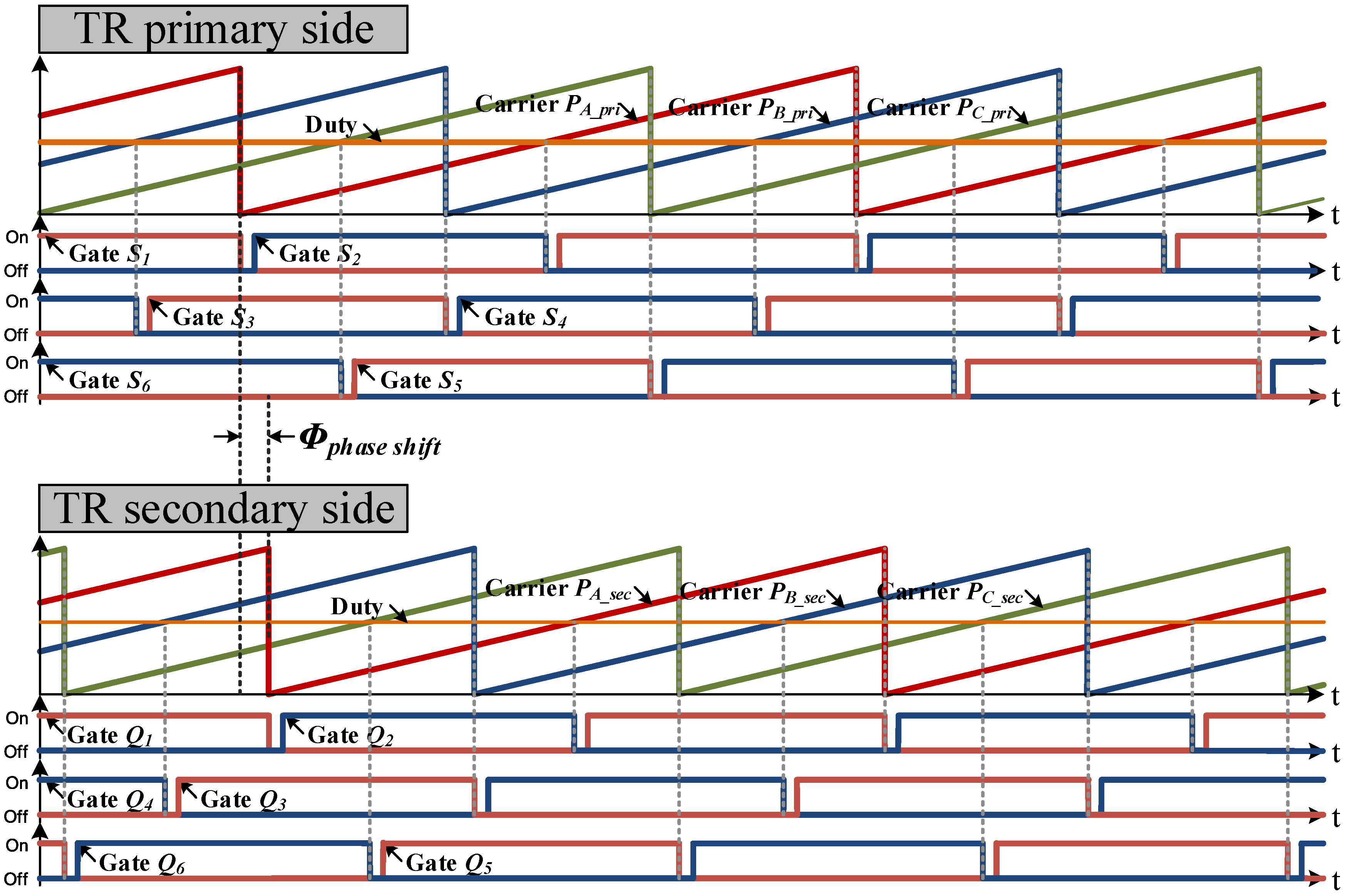 Electronics 07 00214 g003