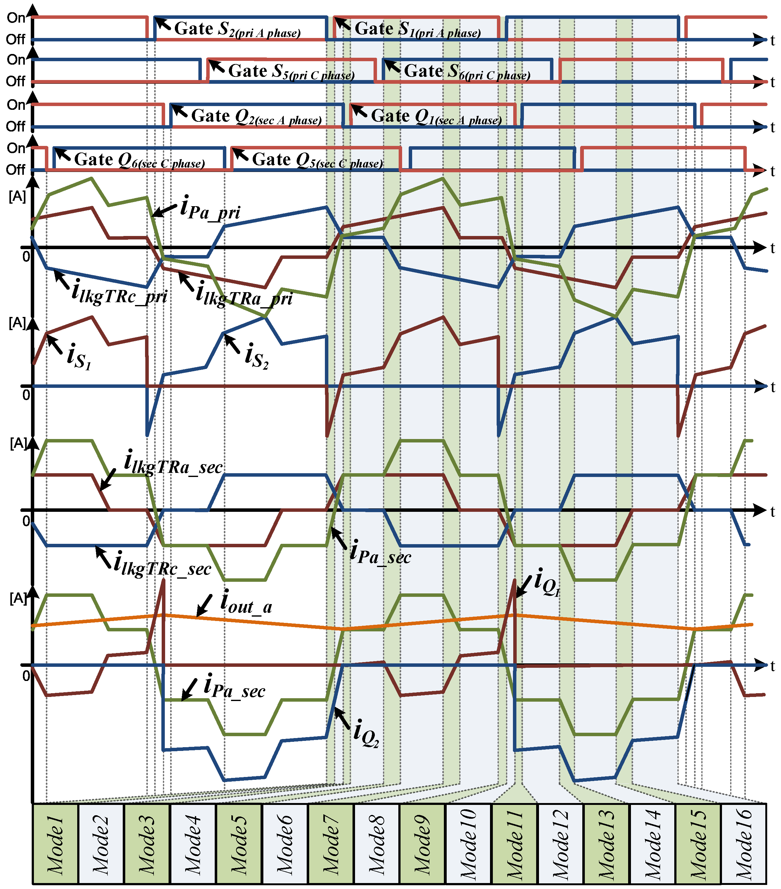 Electronics 07 00214 g005