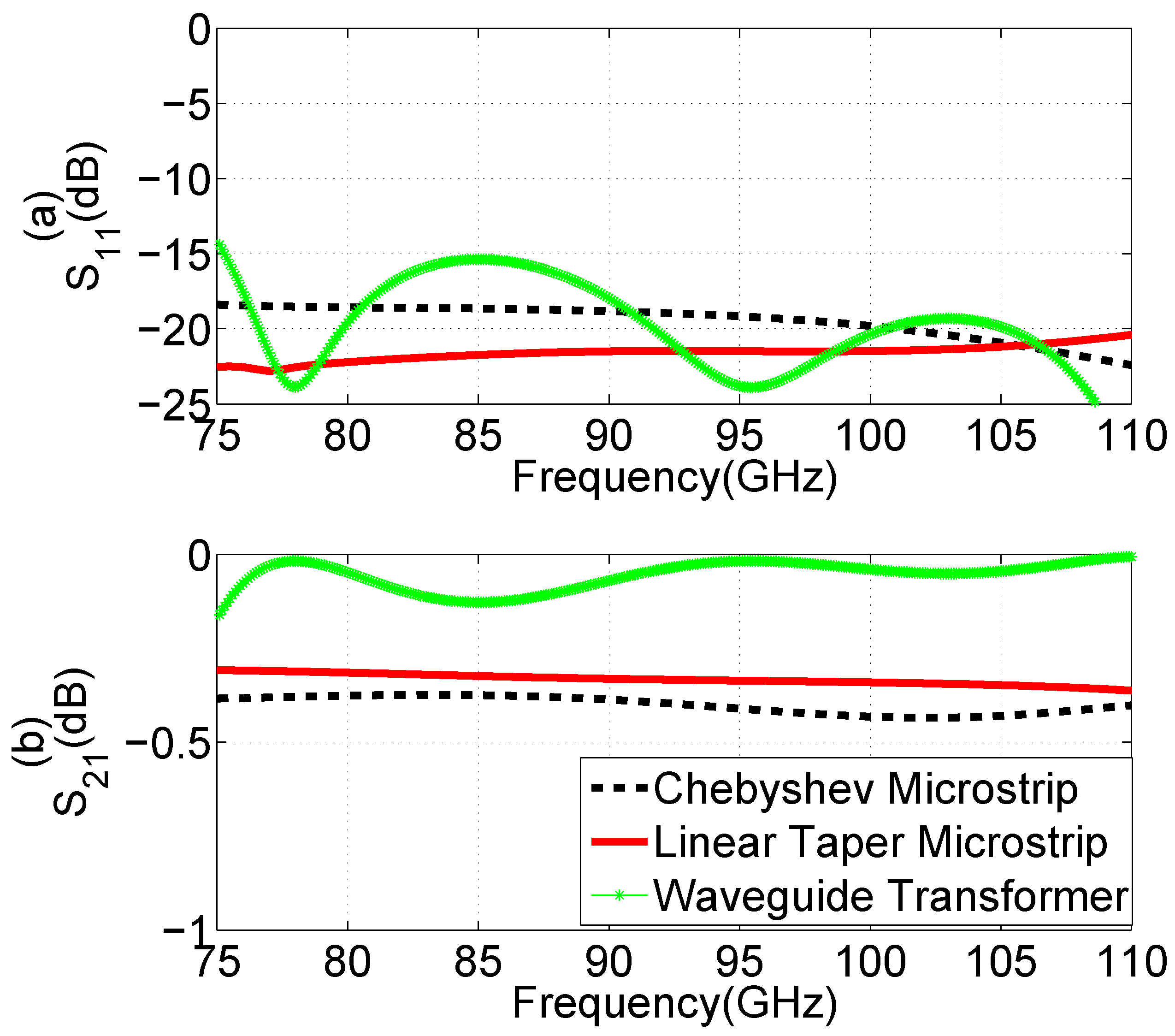Electronics 07 00215 g004 550
