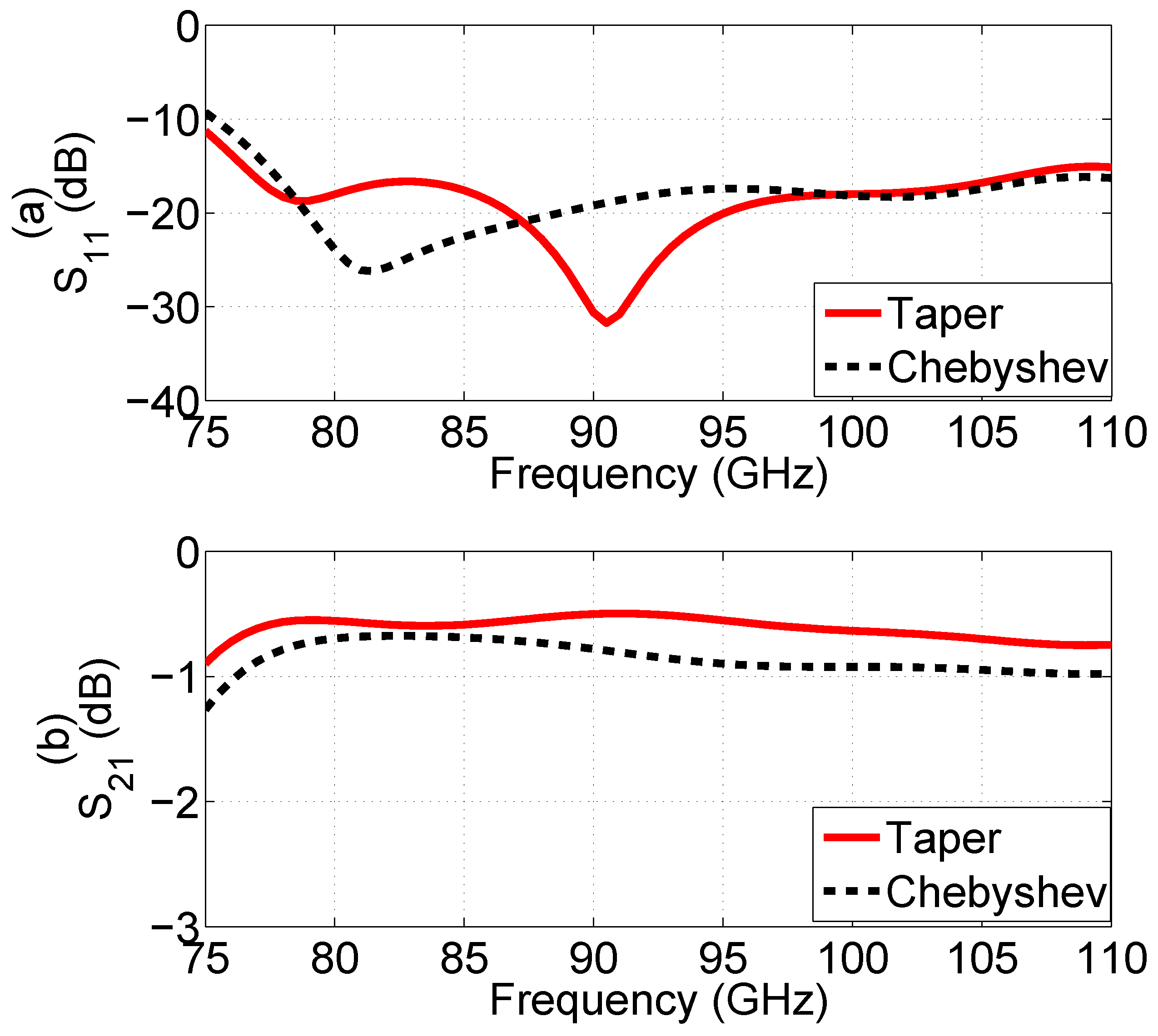 Electronics 07 00215 g005 550