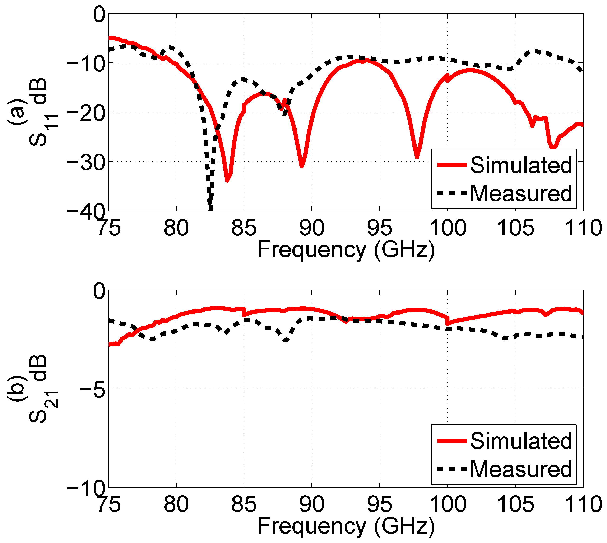 Electronics 07 00215 g008 550