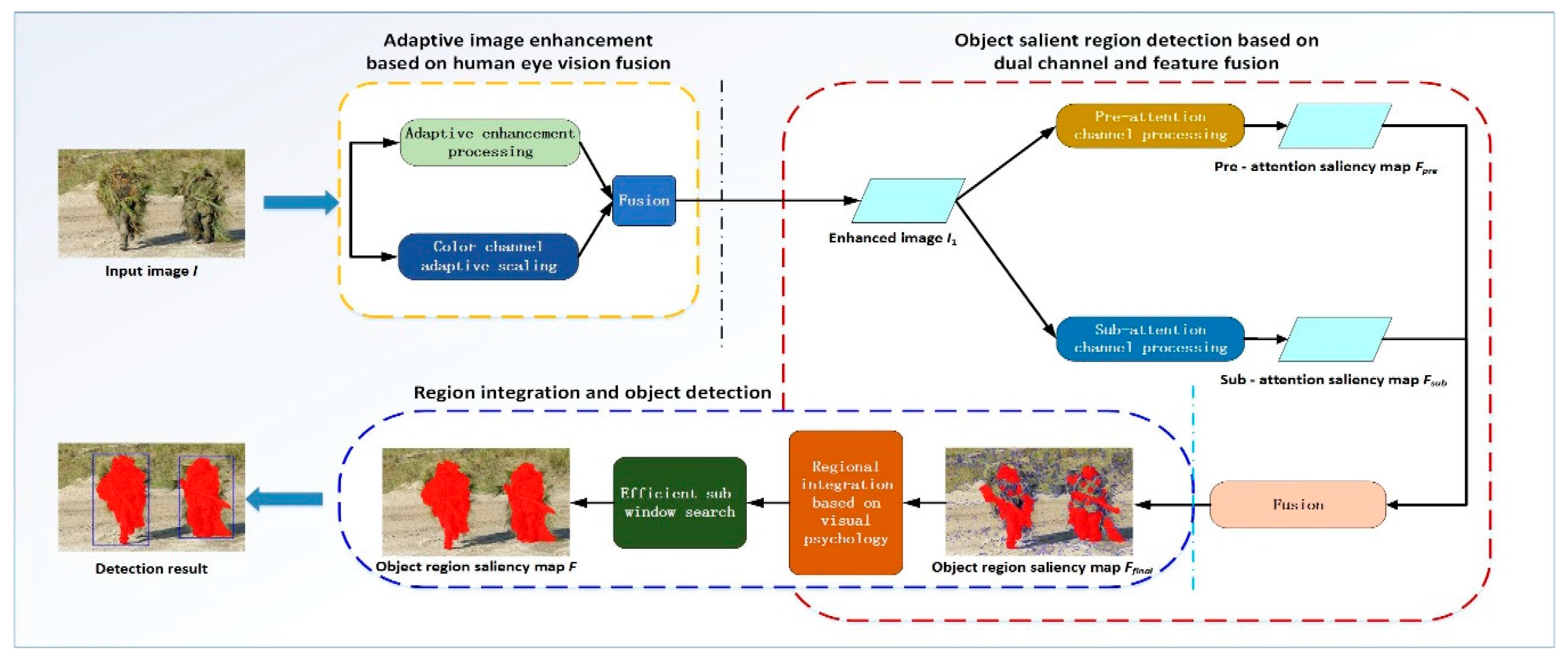 Electronics 07 00216 g002 Electronics 07 00216 g002