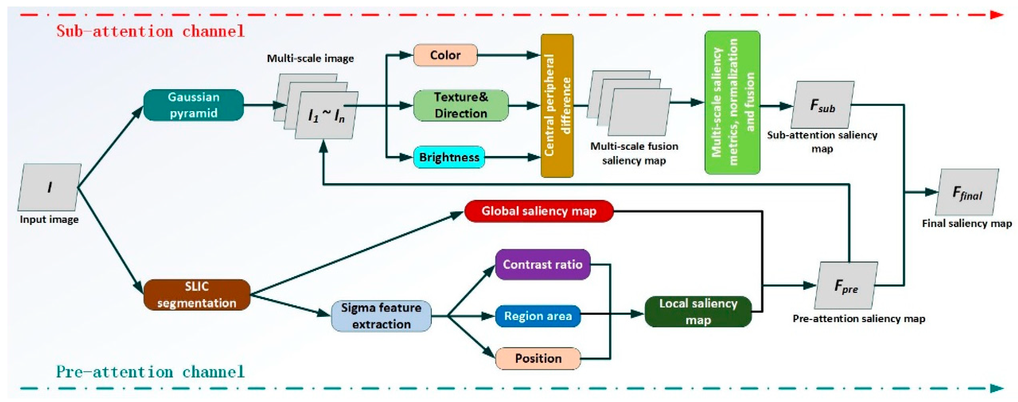 Electronics 07 00216 g004 Electronics 07 00216 g004
