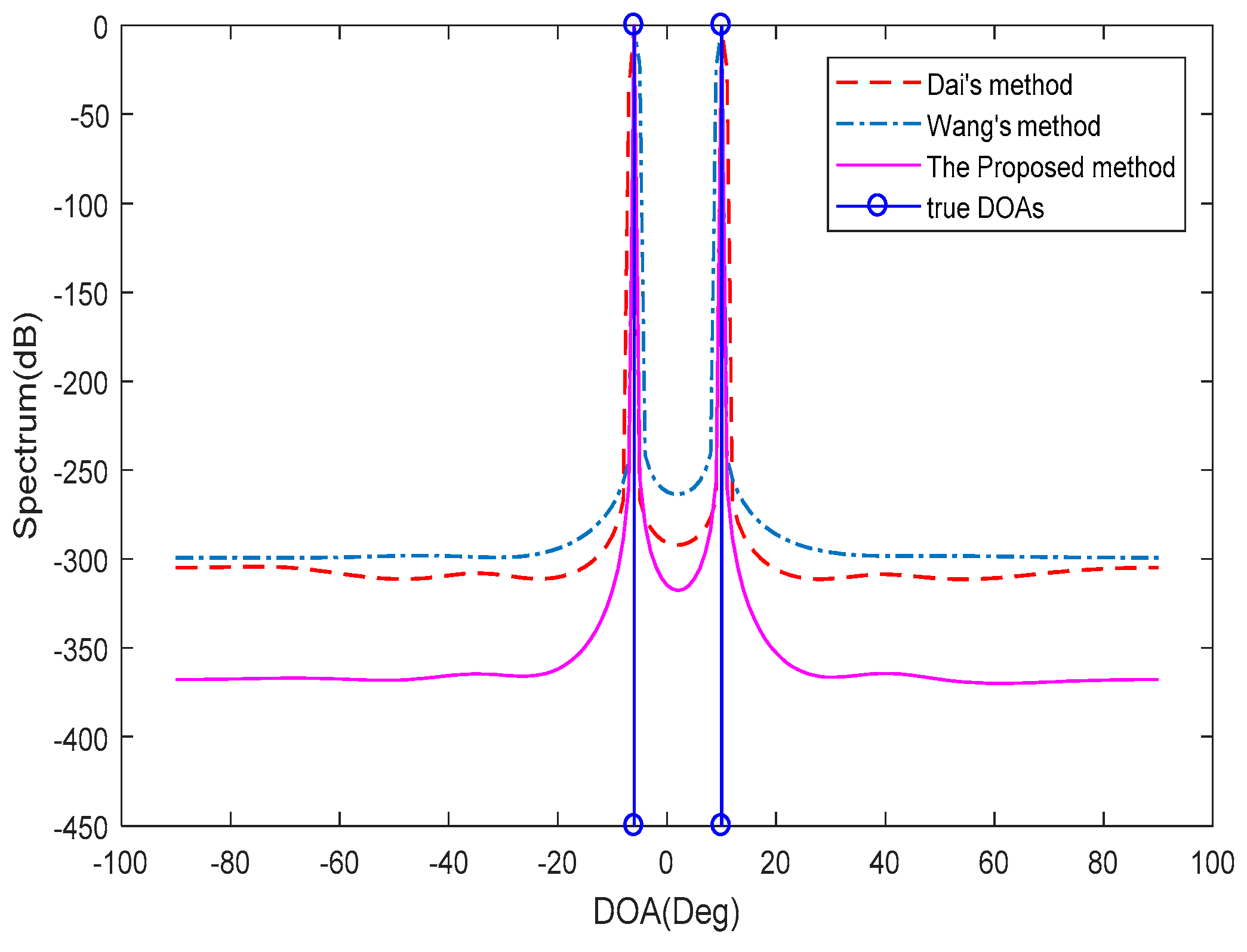 Electronics 07 00217 g001