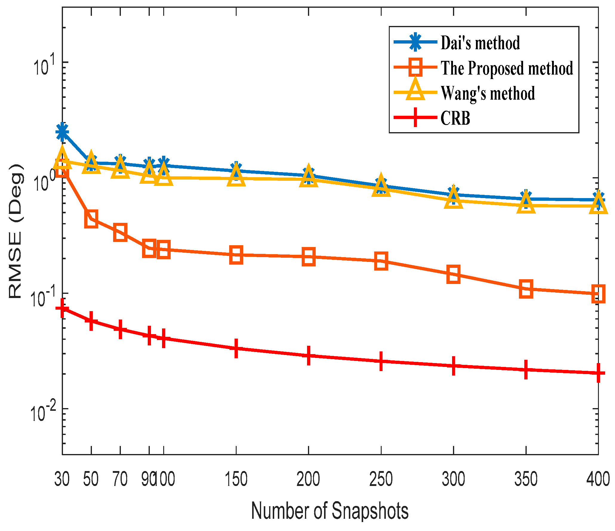 Electronics 07 00217 g003
