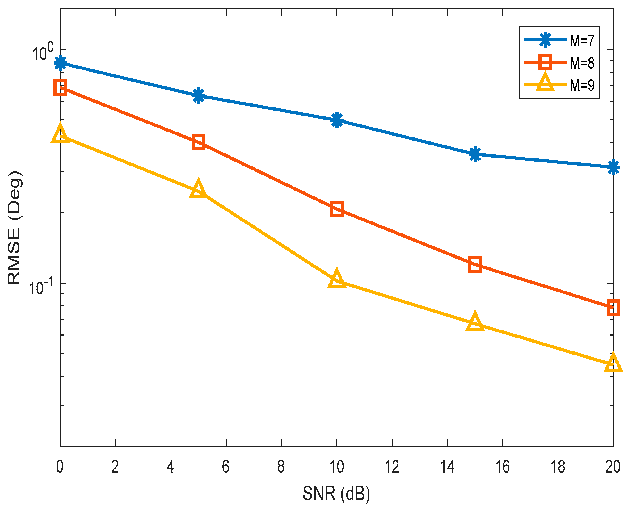 Electronics 07 00217 g004