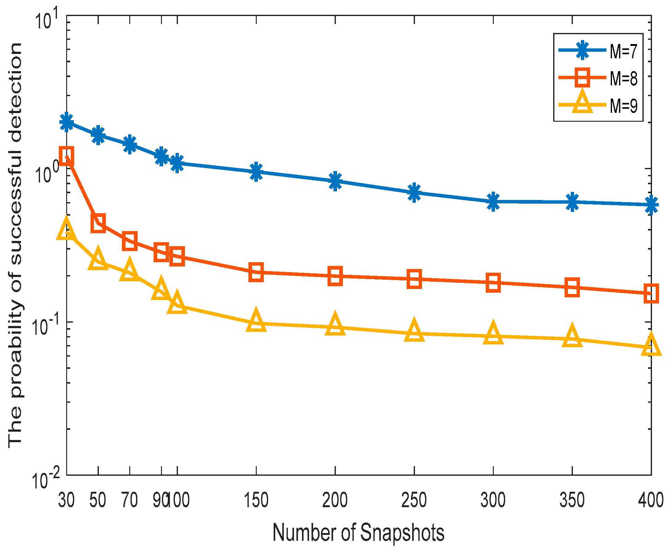 Electronics 07 00217 g005