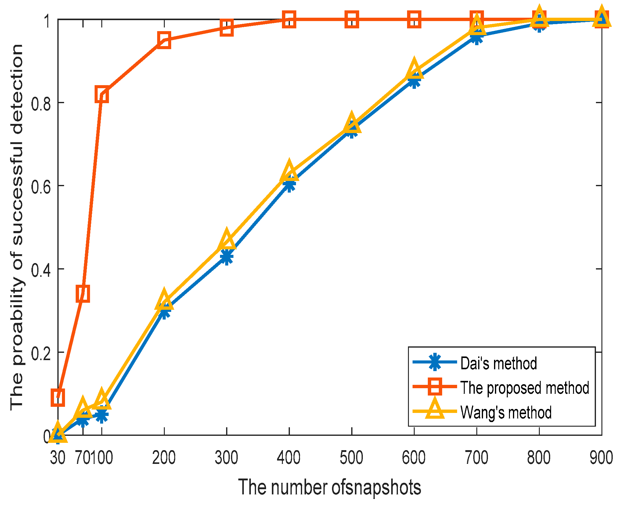 Electronics 07 00217 g007