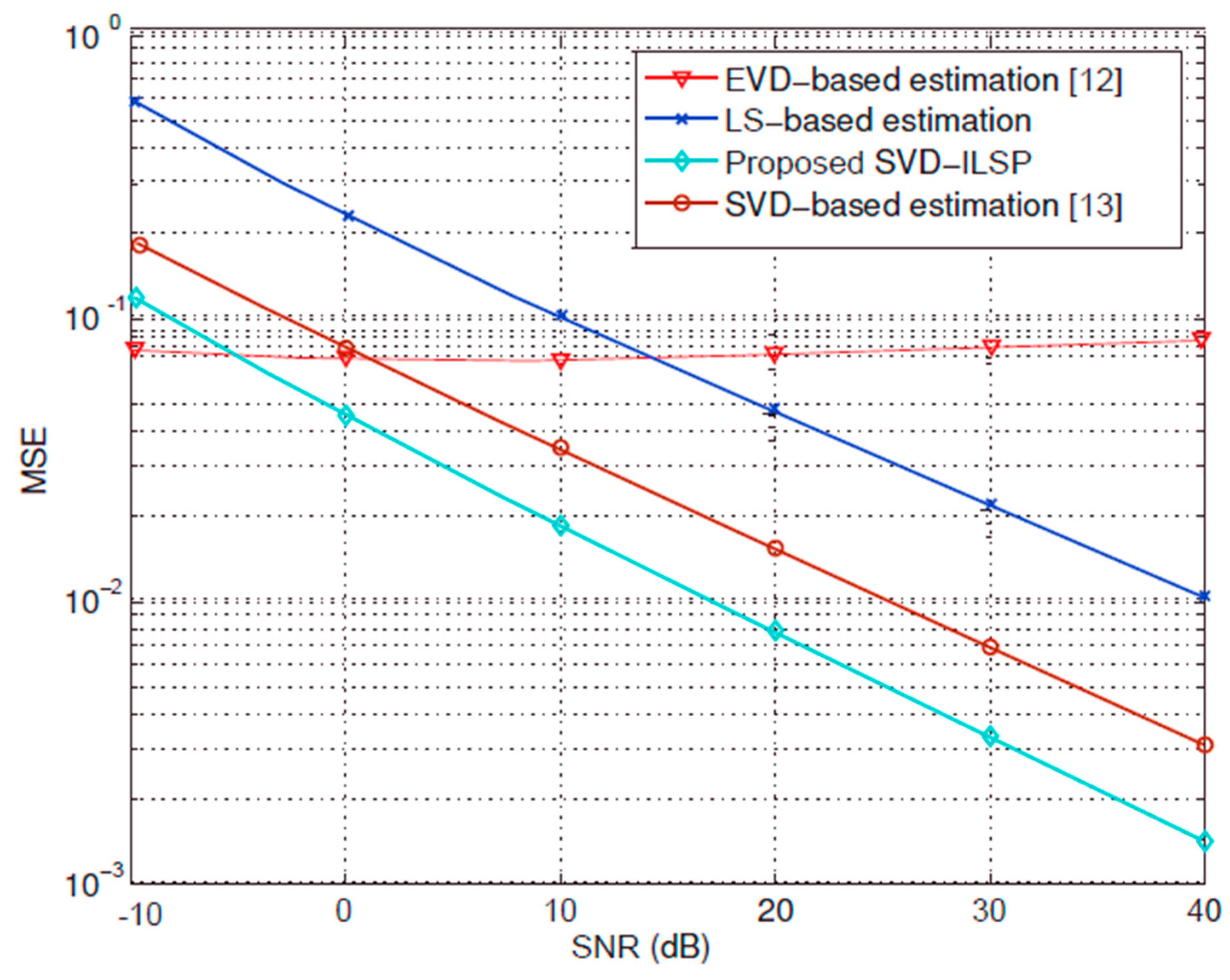 Electronics 07 00218 g003