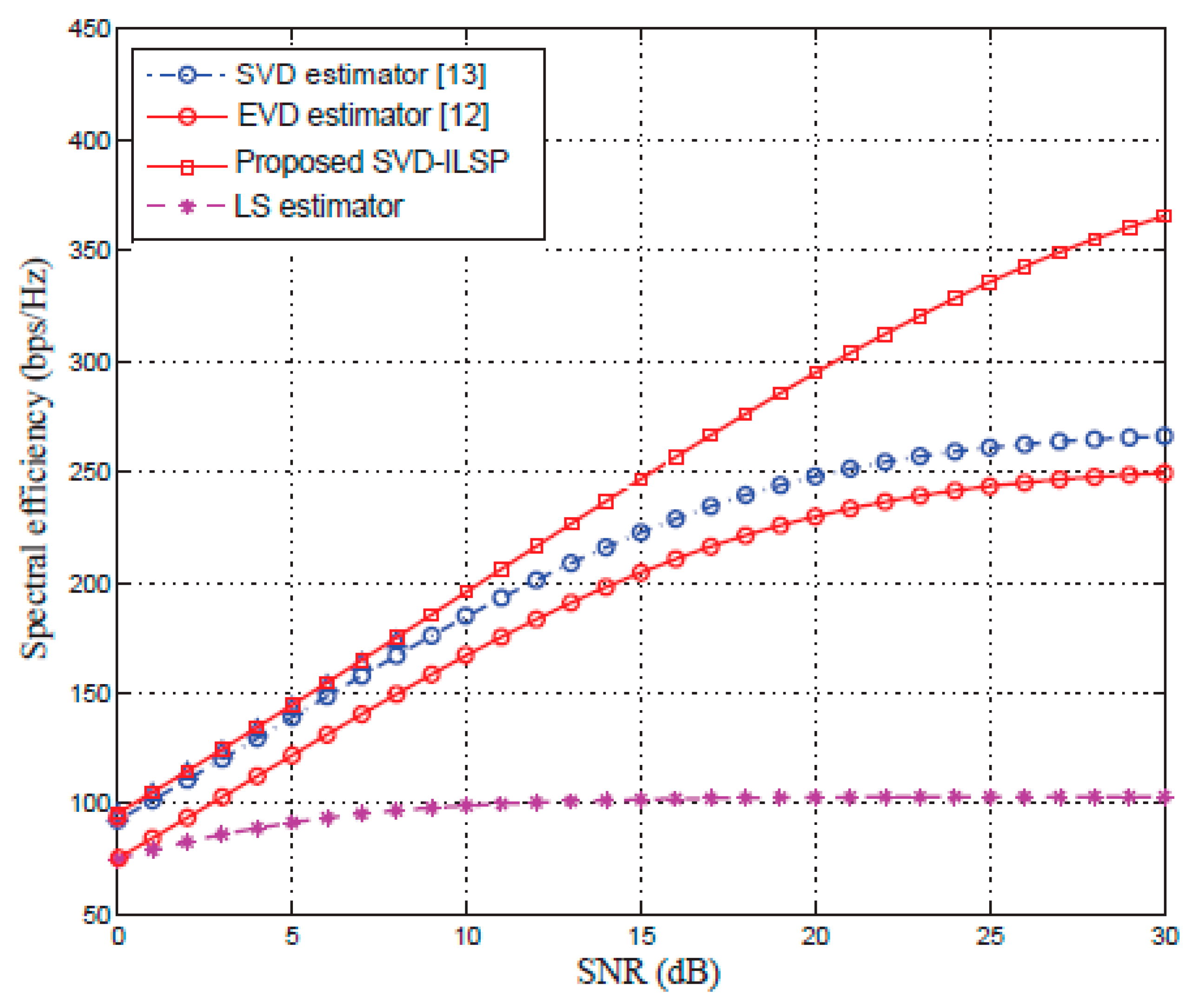 Electronics 07 00218 g006
