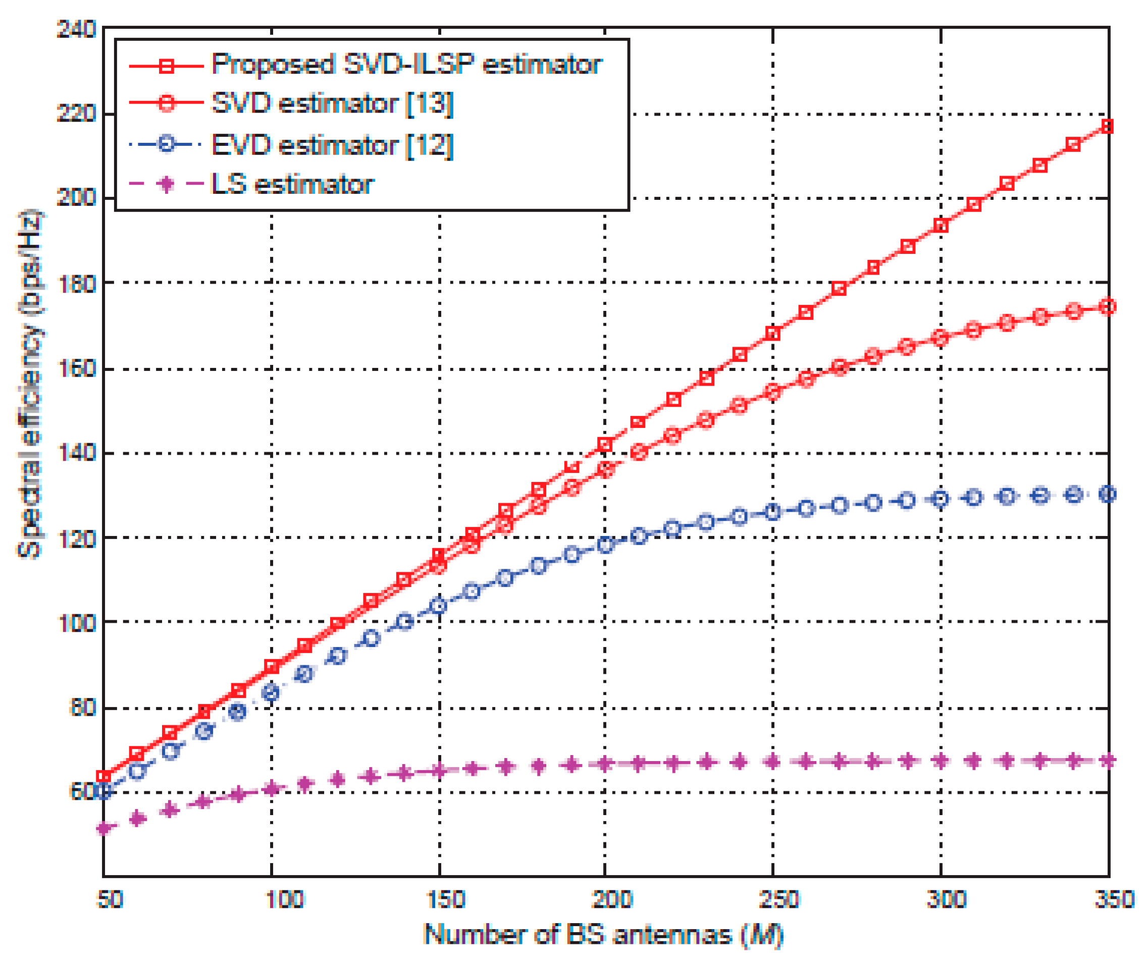 Electronics 07 00218 g007