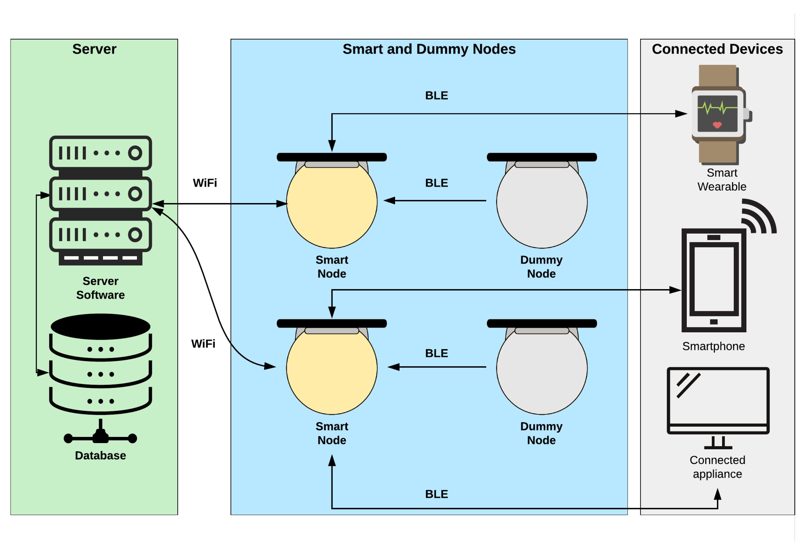 Electronics | Free Full-Text | i-Light—Intelligent Luminaire Based