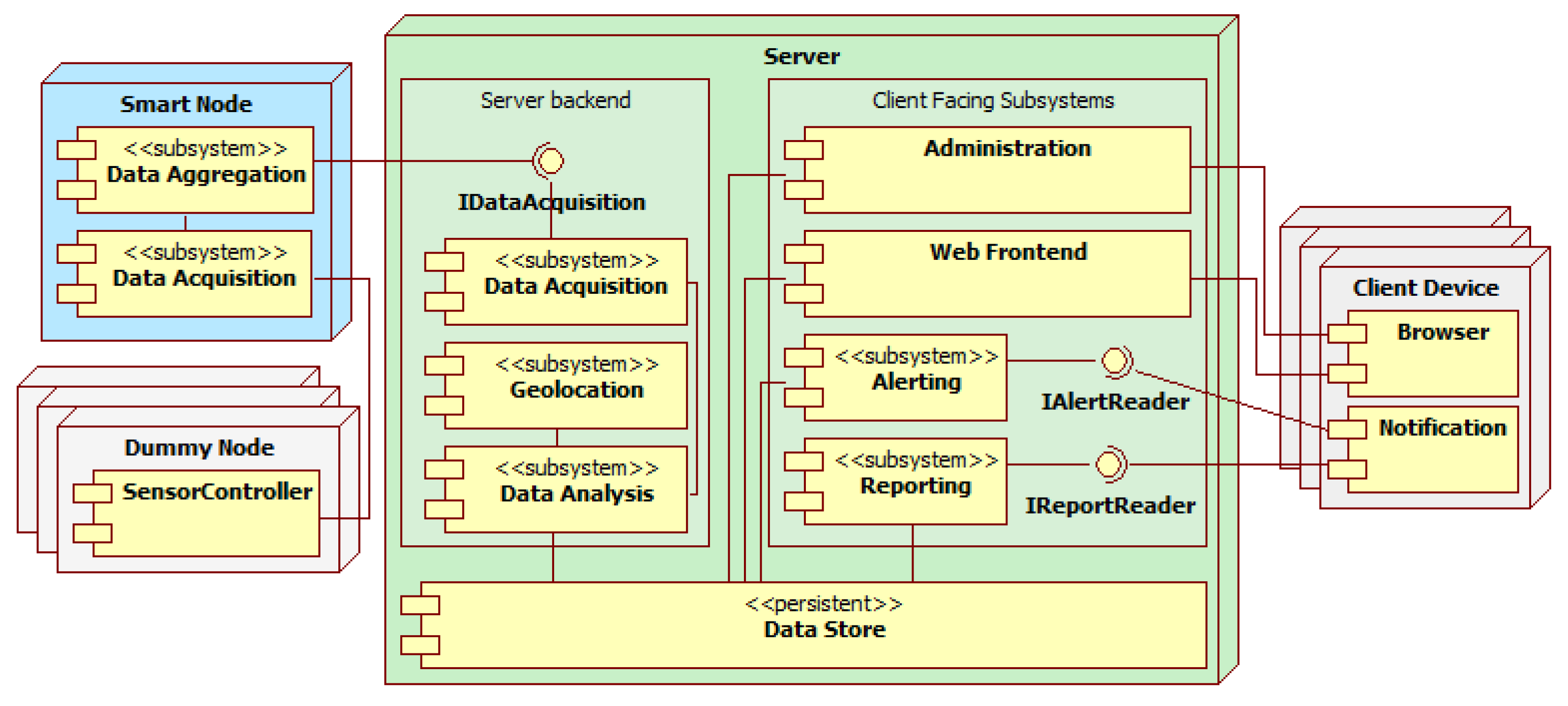 Electronics 07 00220 g007