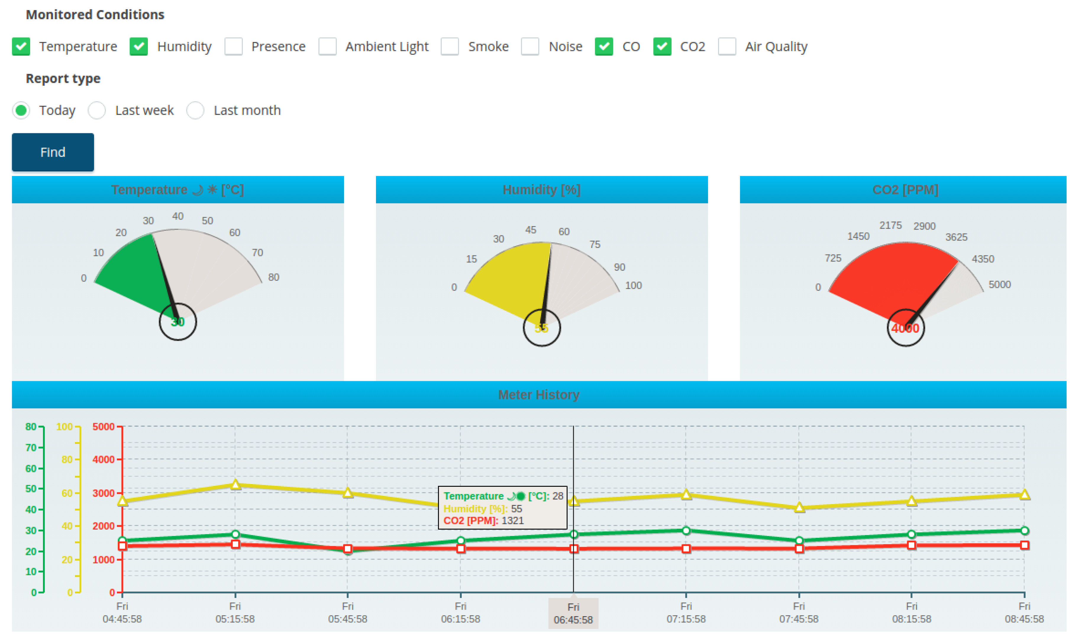 Electronics 07 00220 g009