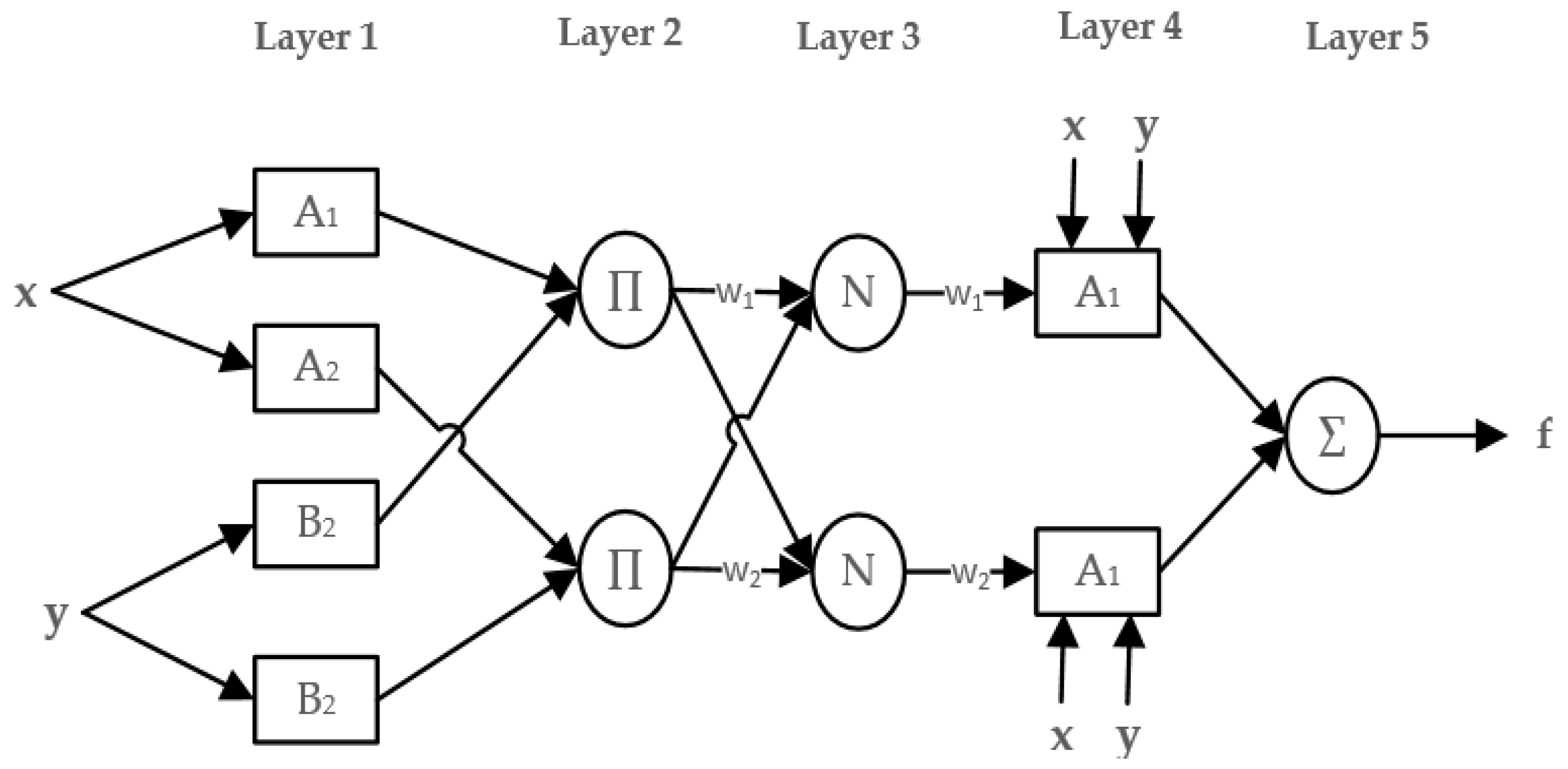 Electronics 07 00222 g009 Electronics 07 00222 g009