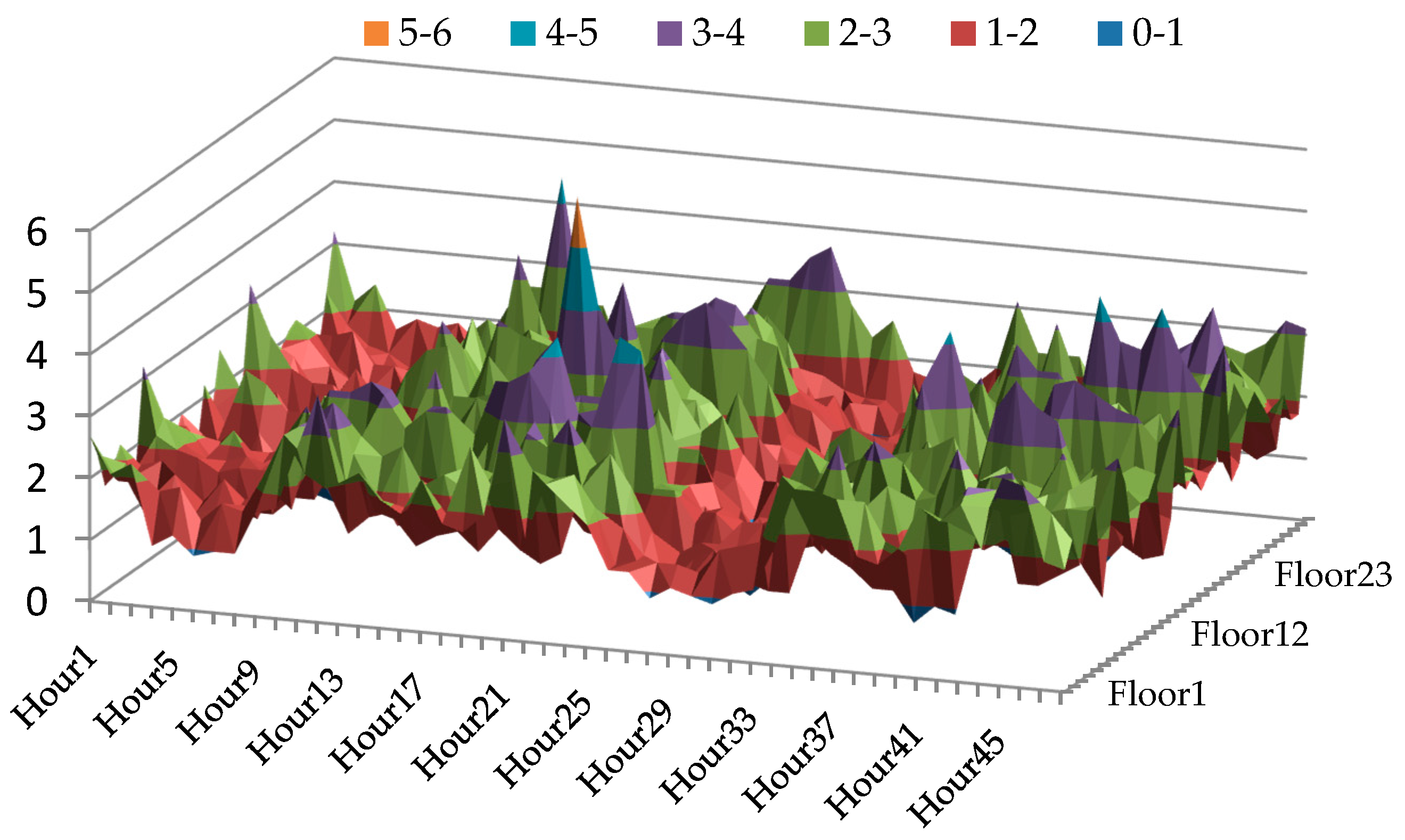 Electronics 07 00222 g010 Electronics 07 00222 g010