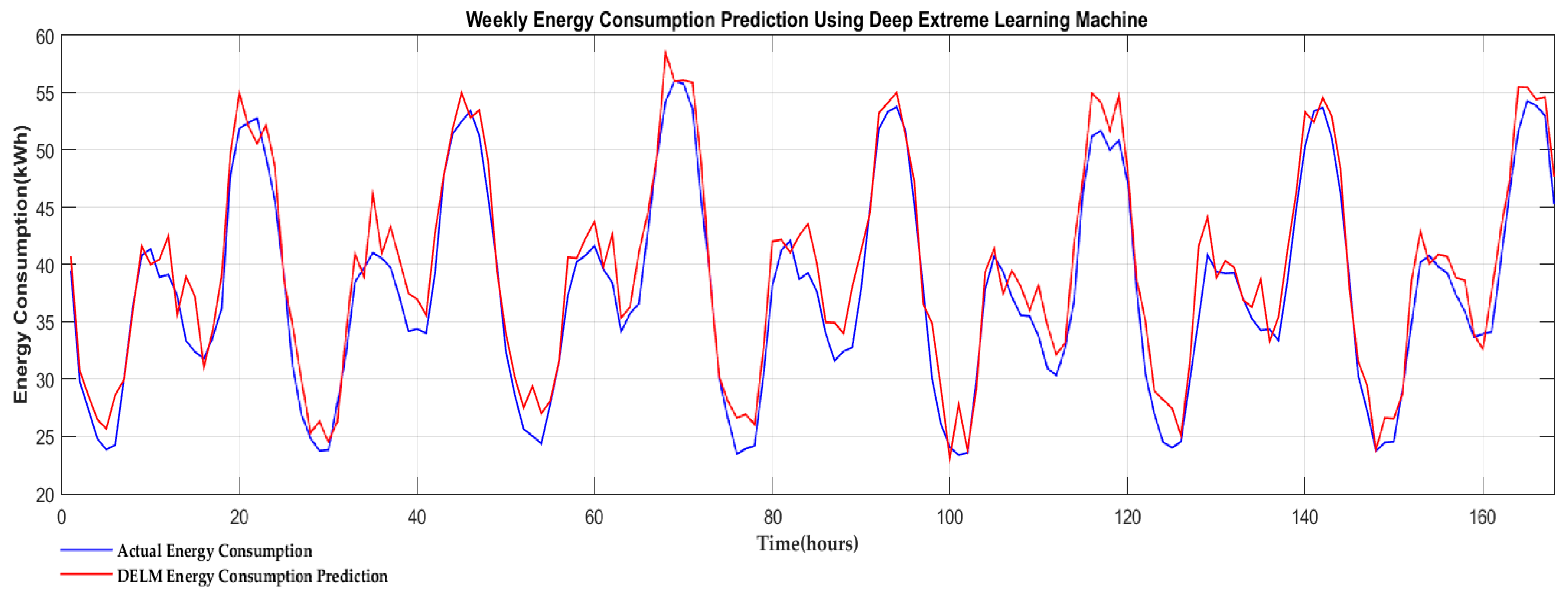 Electronics 07 00222 g011 Electronics 07 00222 g011