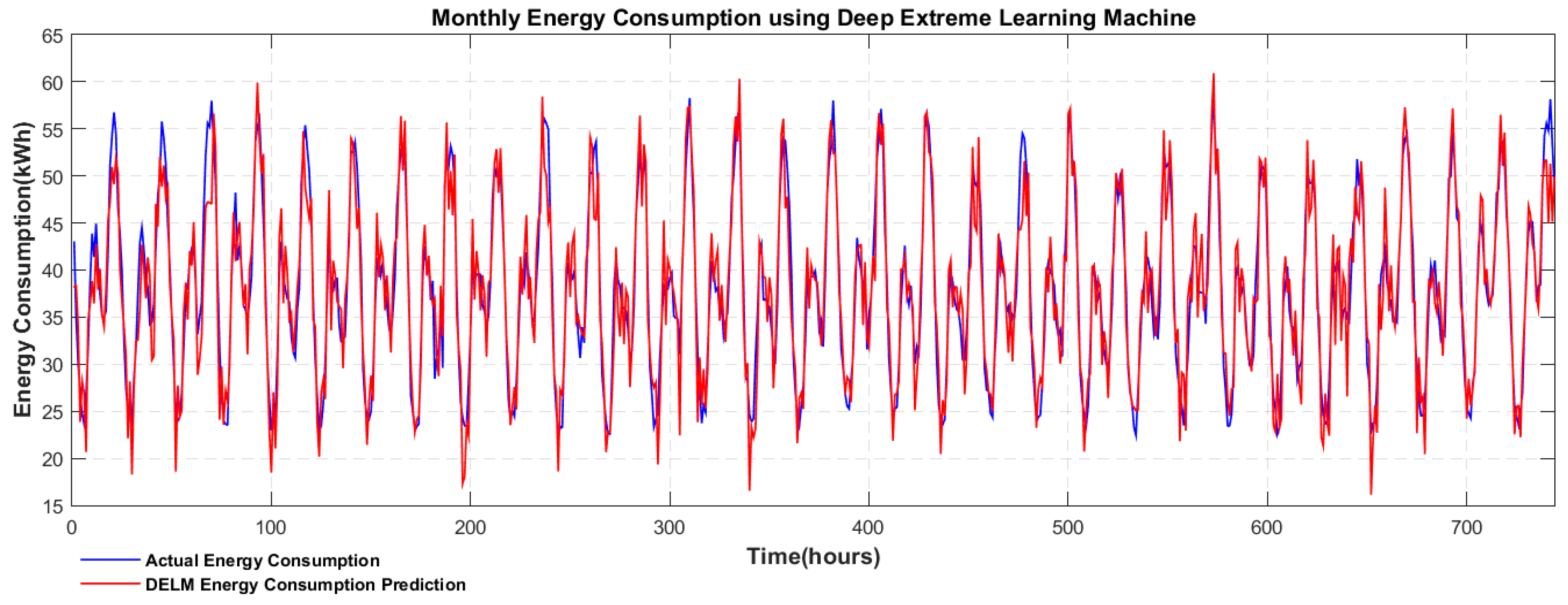 Electronics 07 00222 g012 Electronics 07 00222 g012