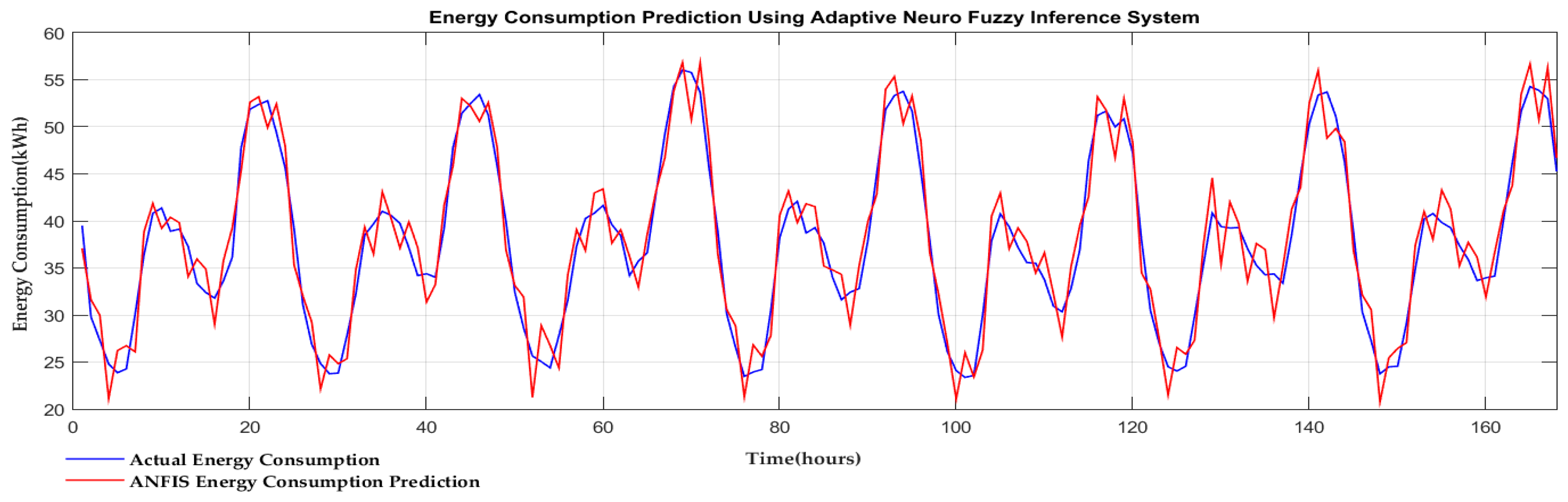 Electronics 07 00222 g016 Electronics 07 00222 g016