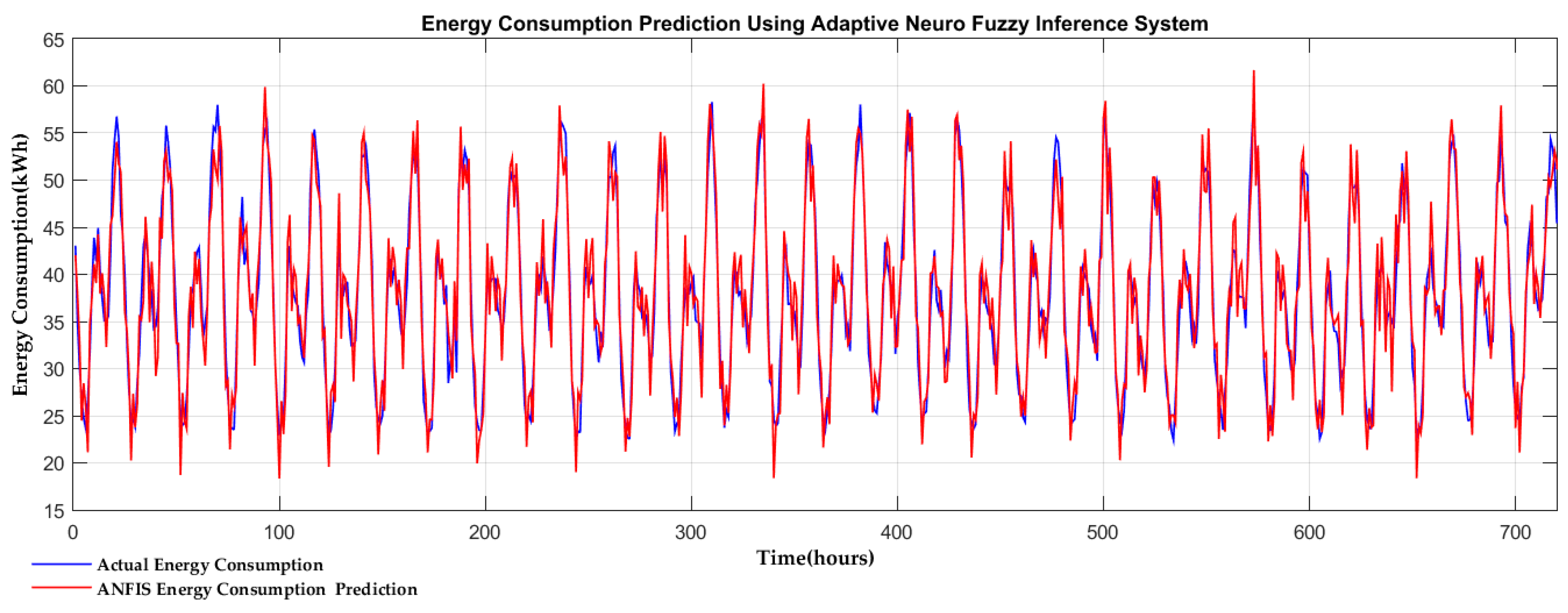 Electronics 07 00222 g017 Electronics 07 00222 g017