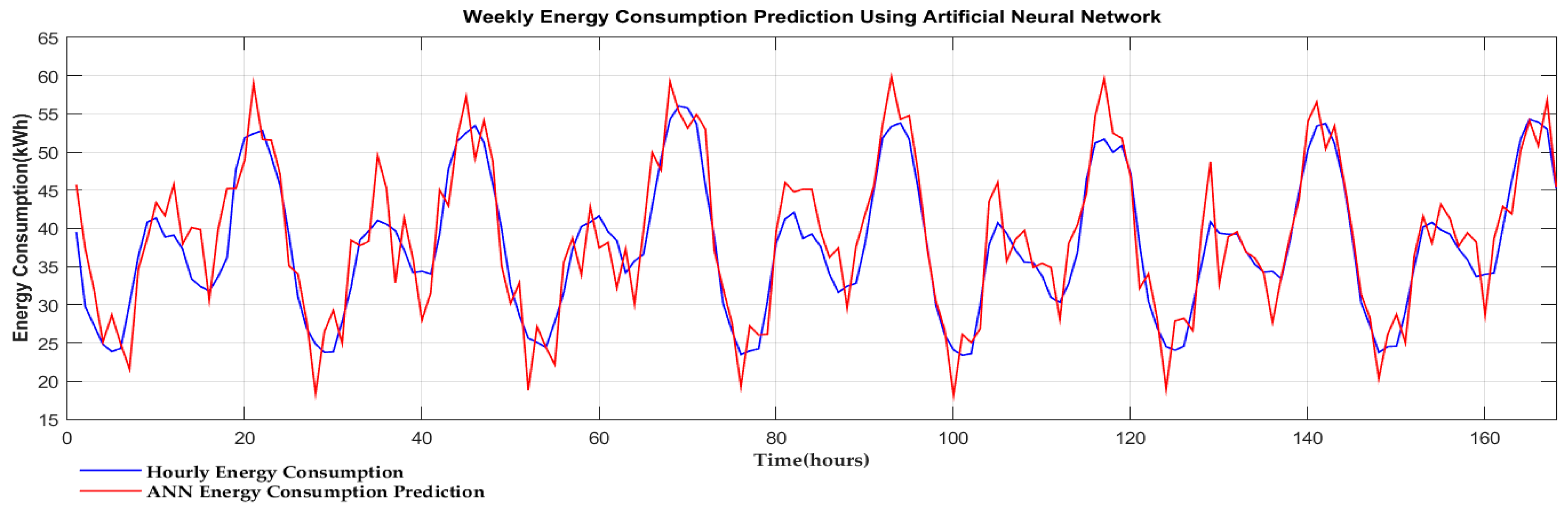 Electronics 07 00222 g019 Electronics 07 00222 g019