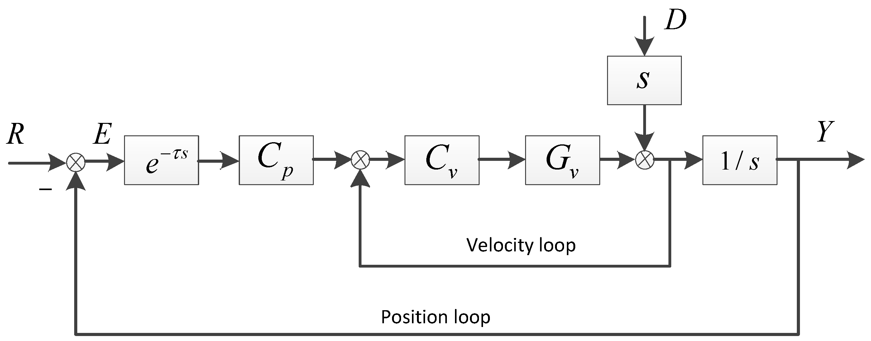 Electronics 07 00223 g002