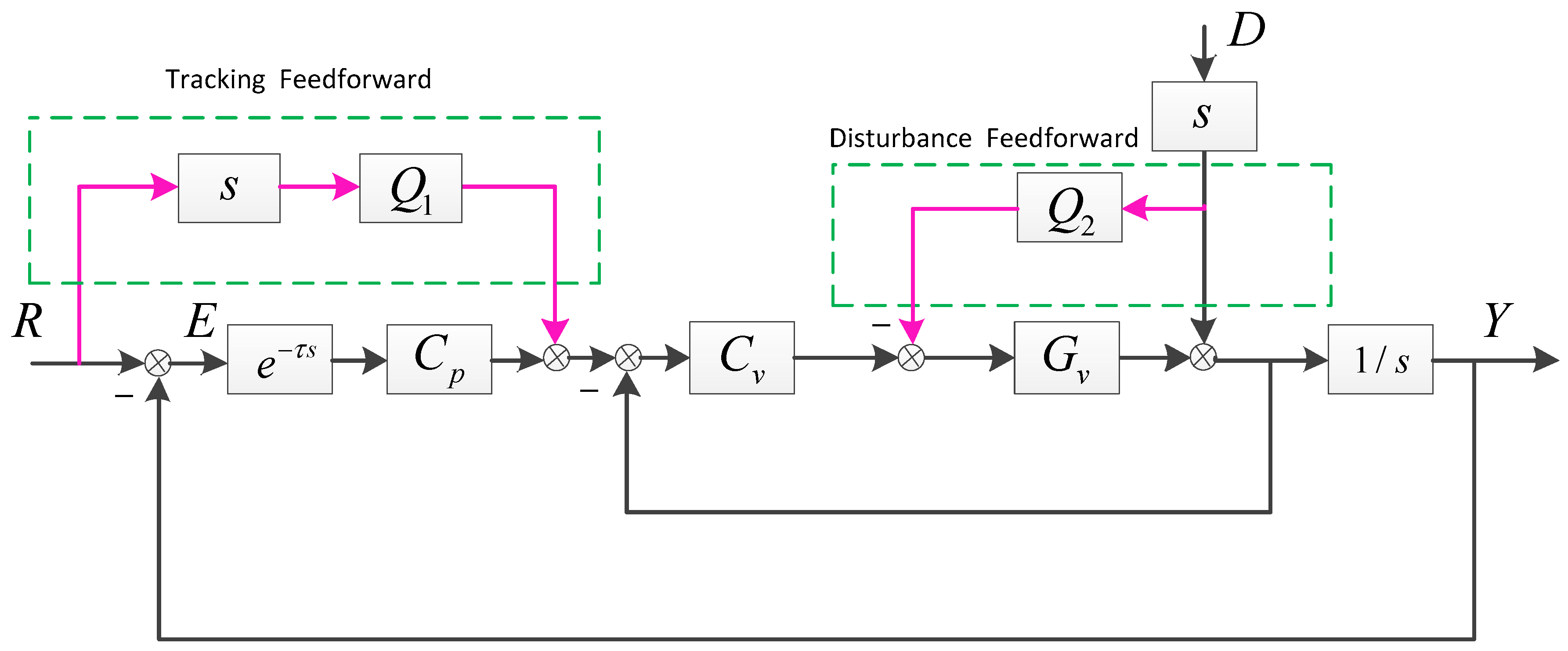 Electronics 07 00223 g003