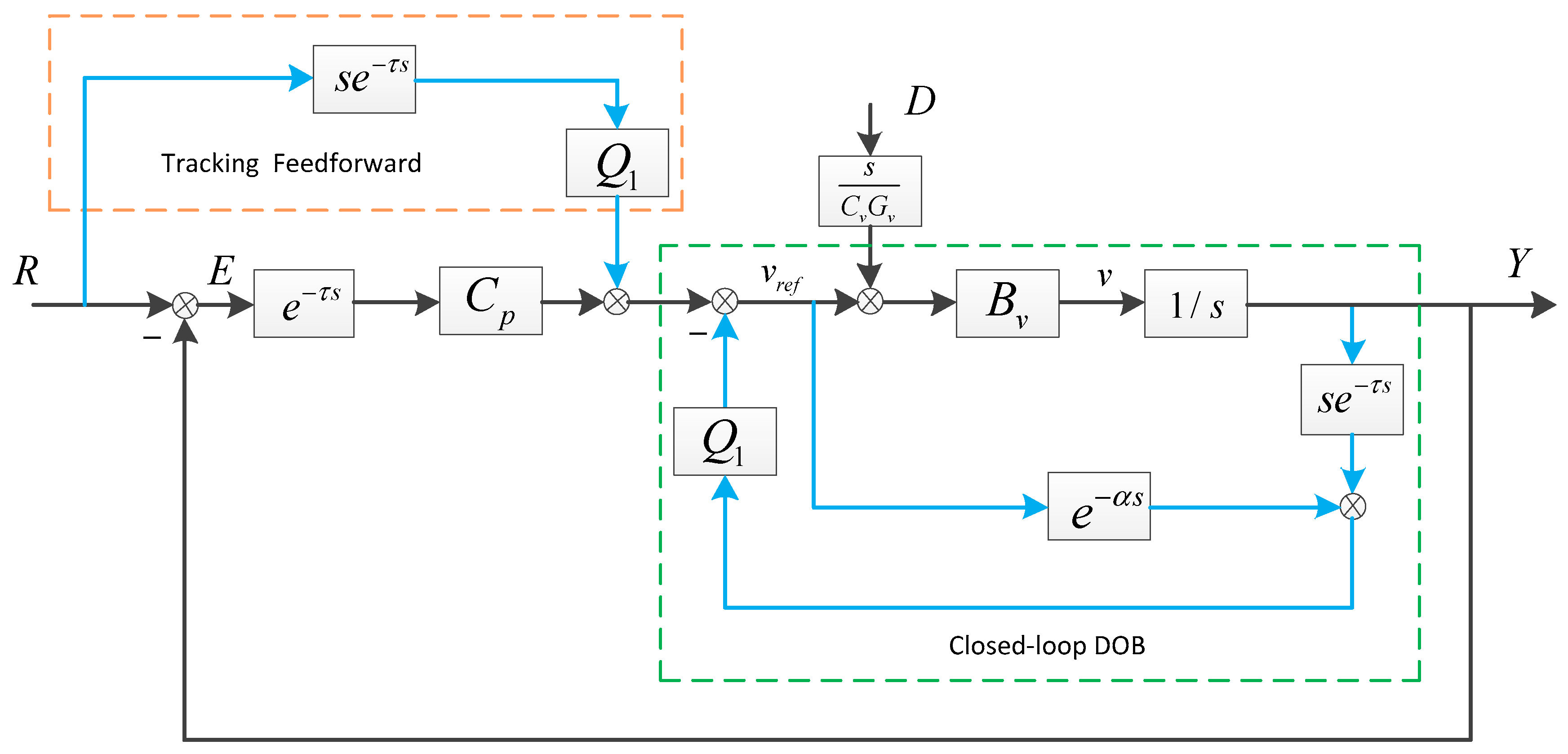 Electronics 07 00223 g005