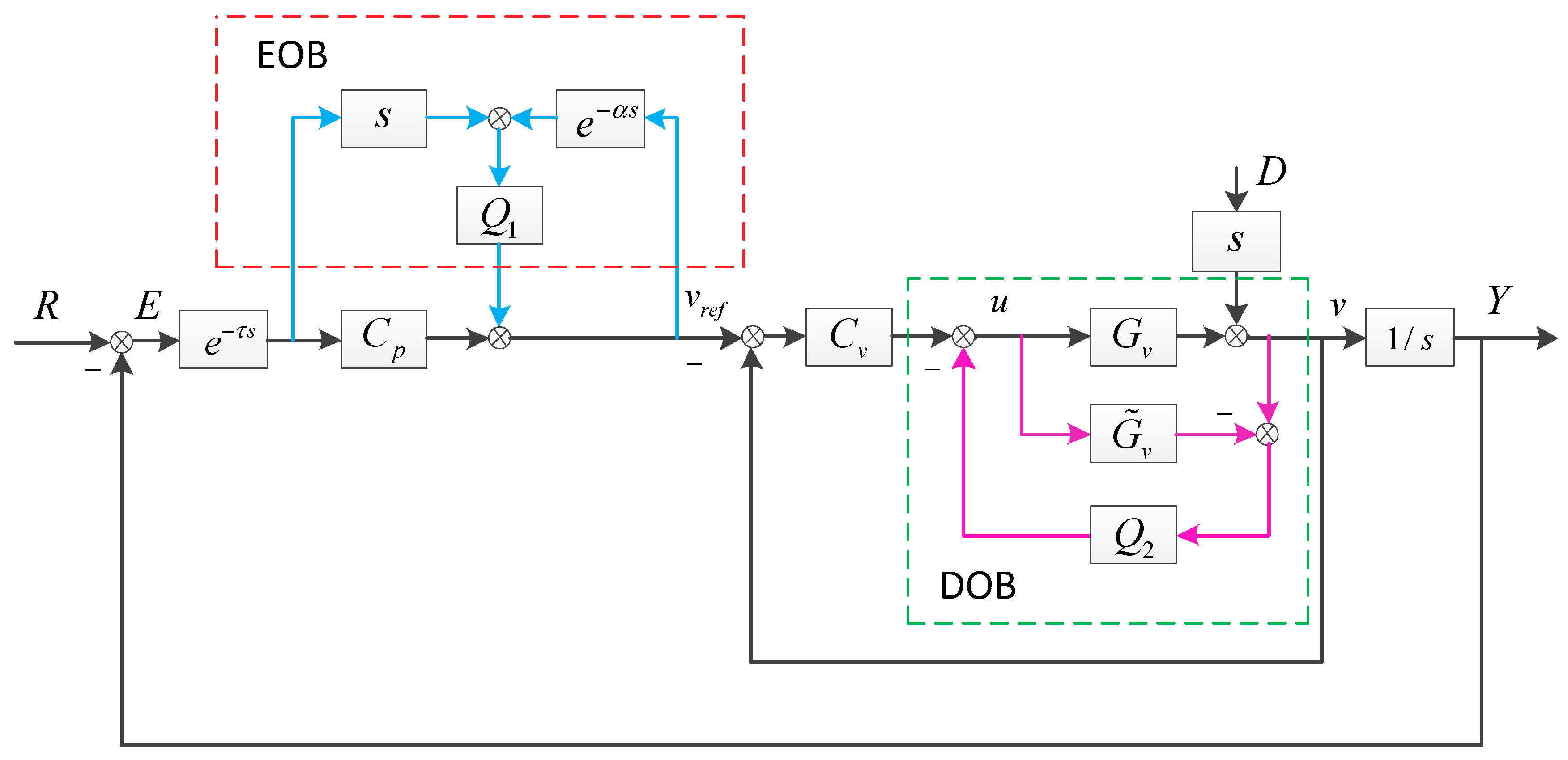 Electronics 07 00223 g006