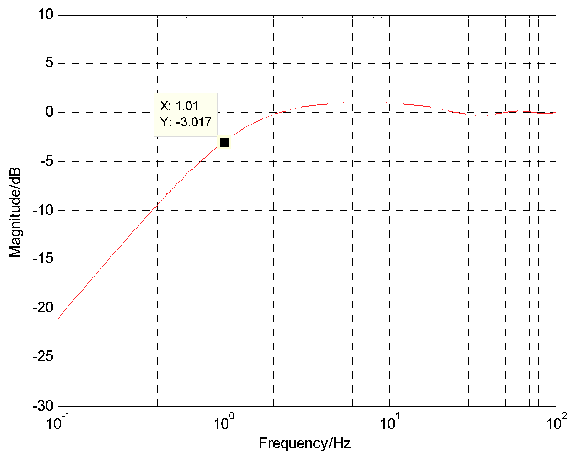 Electronics 07 00223 g007