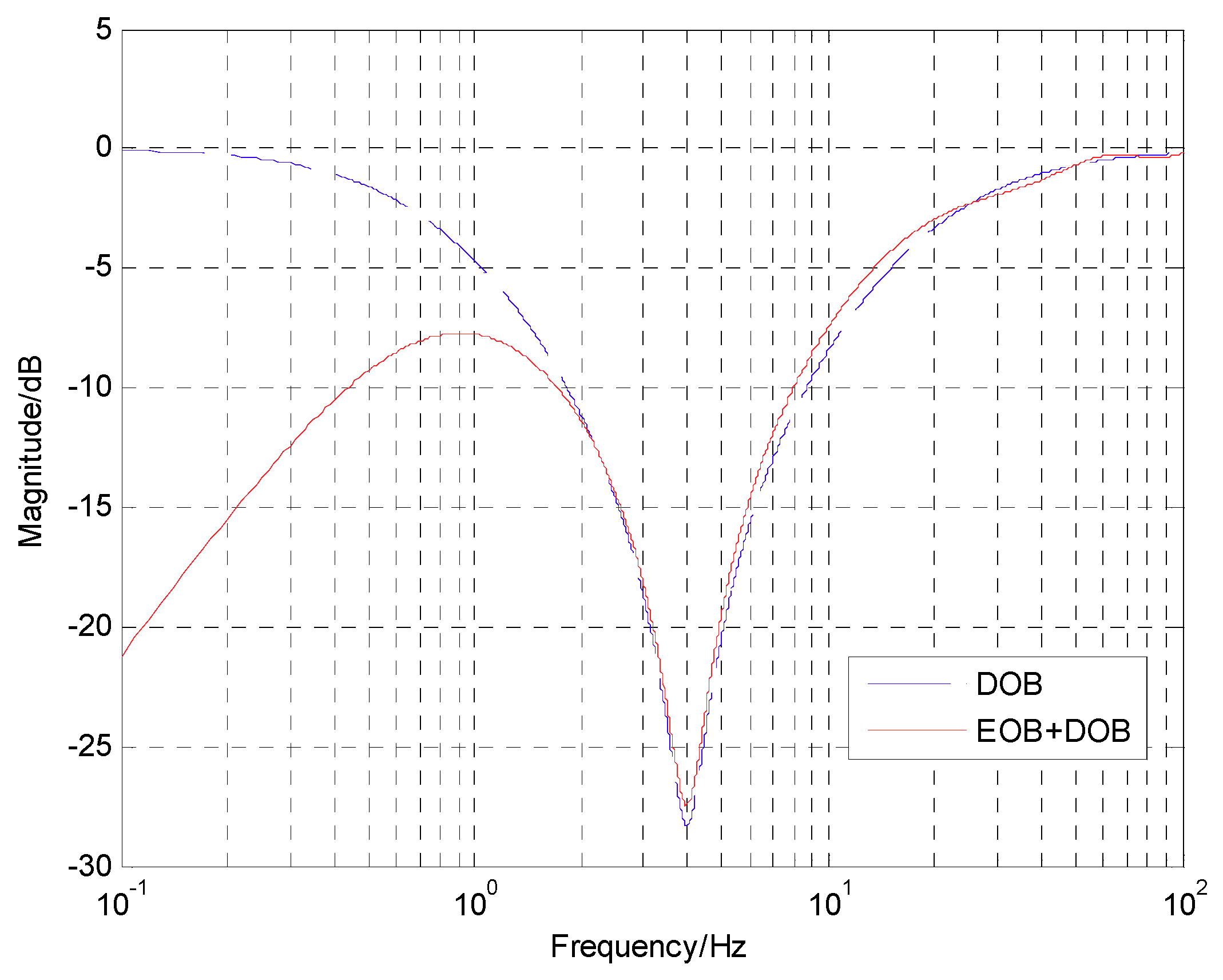 Electronics 07 00223 g008