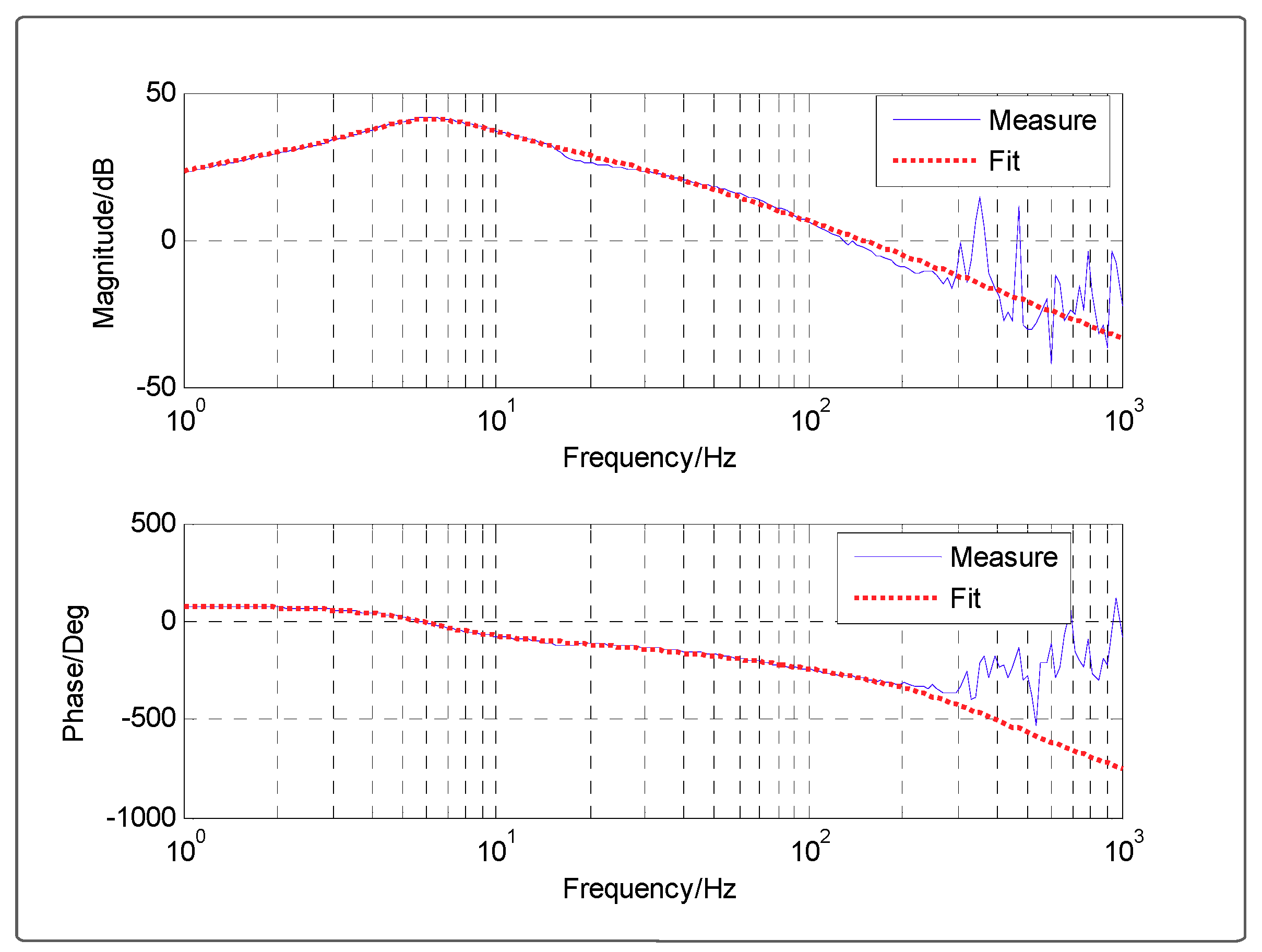 Electronics 07 00223 g010