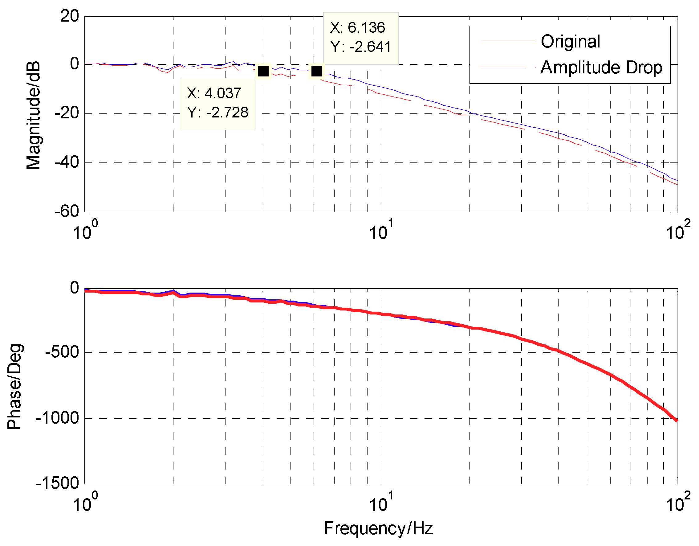 Electronics 07 00223 g012