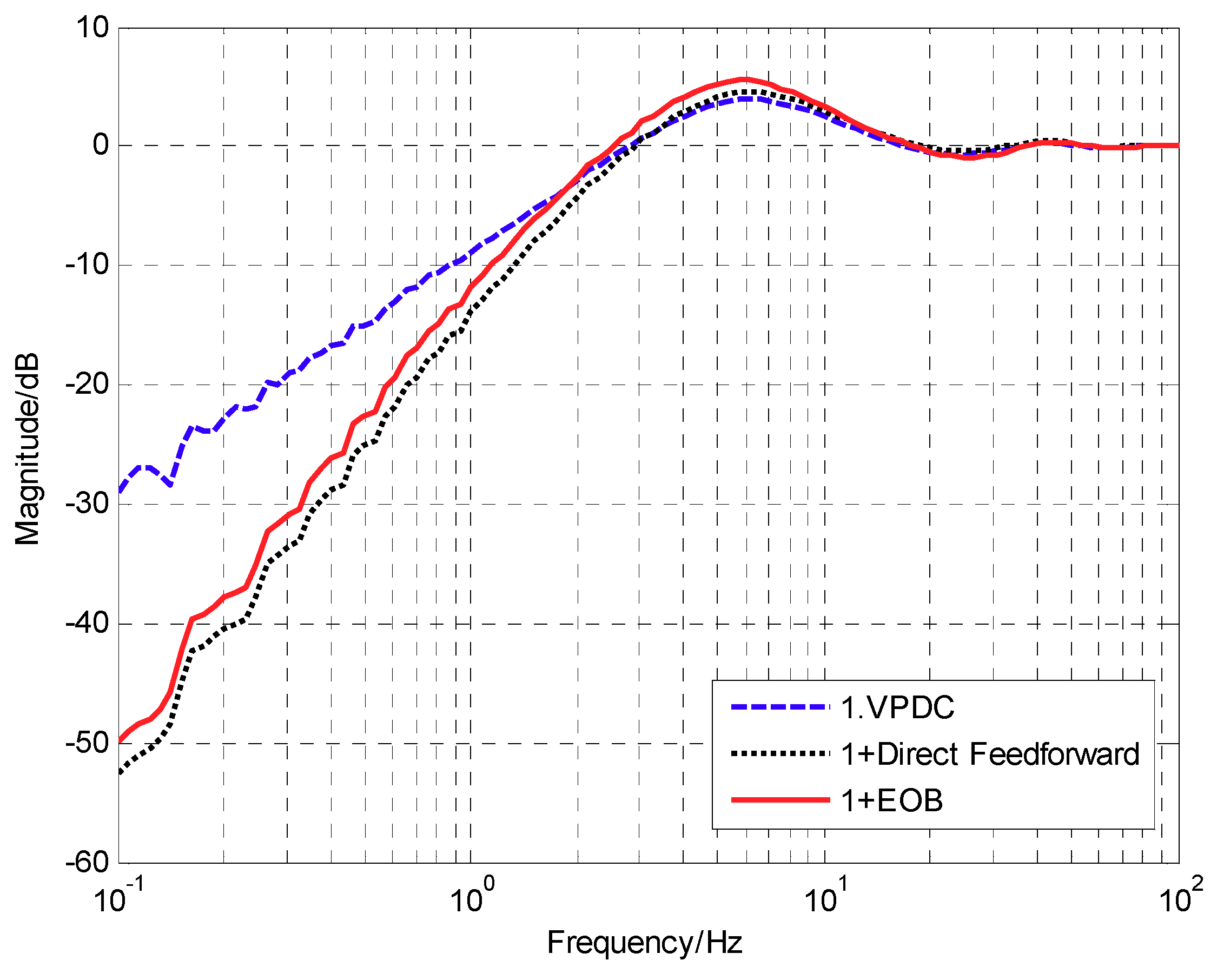 Electronics 07 00223 g013