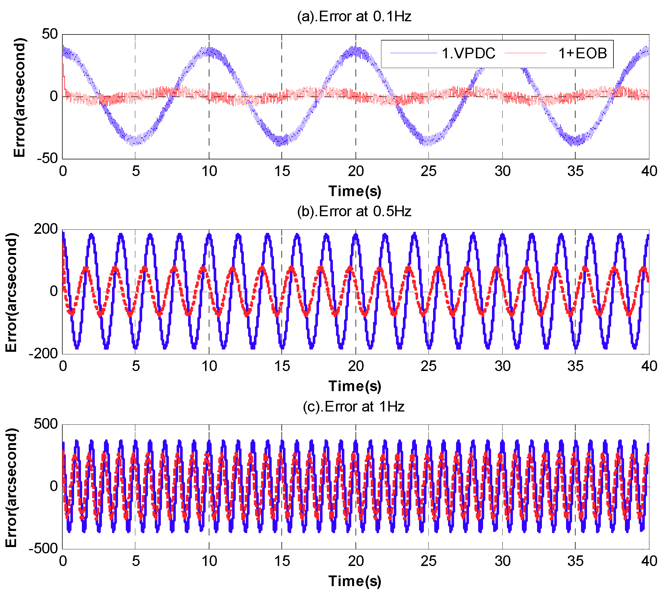 Electronics 07 00223 g014
