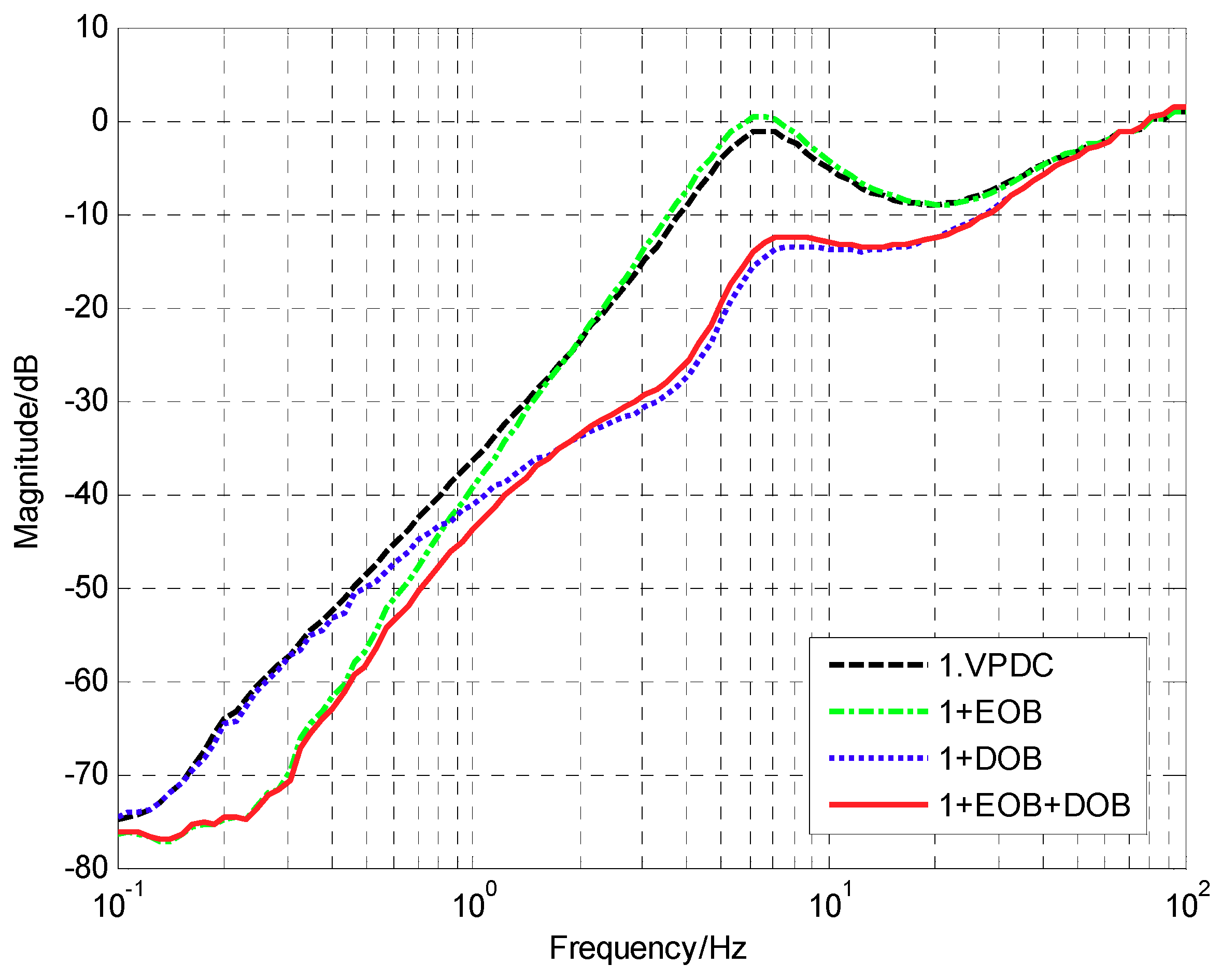 Electronics 07 00223 g015