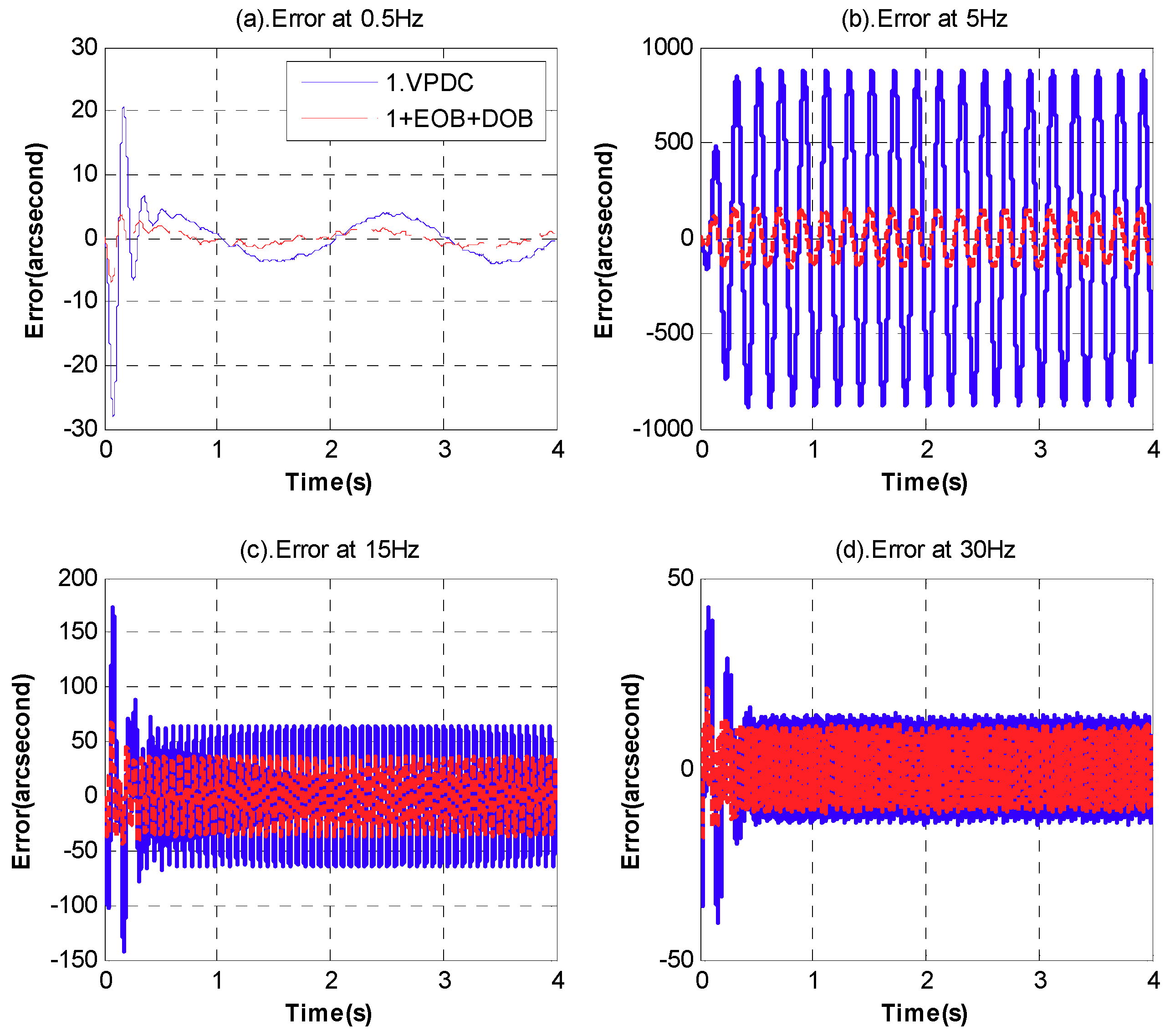 Electronics 07 00223 g016