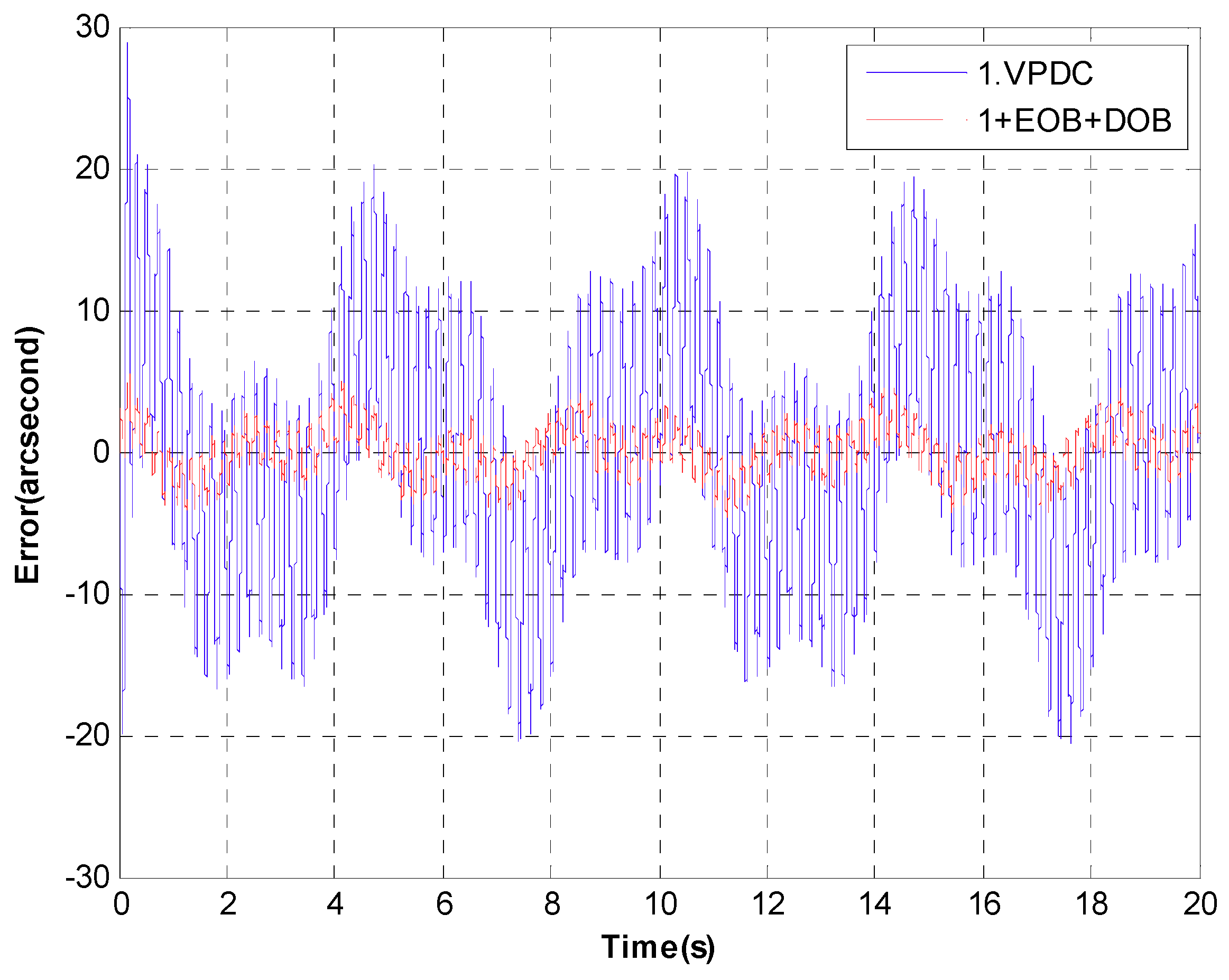 Electronics 07 00223 g017
