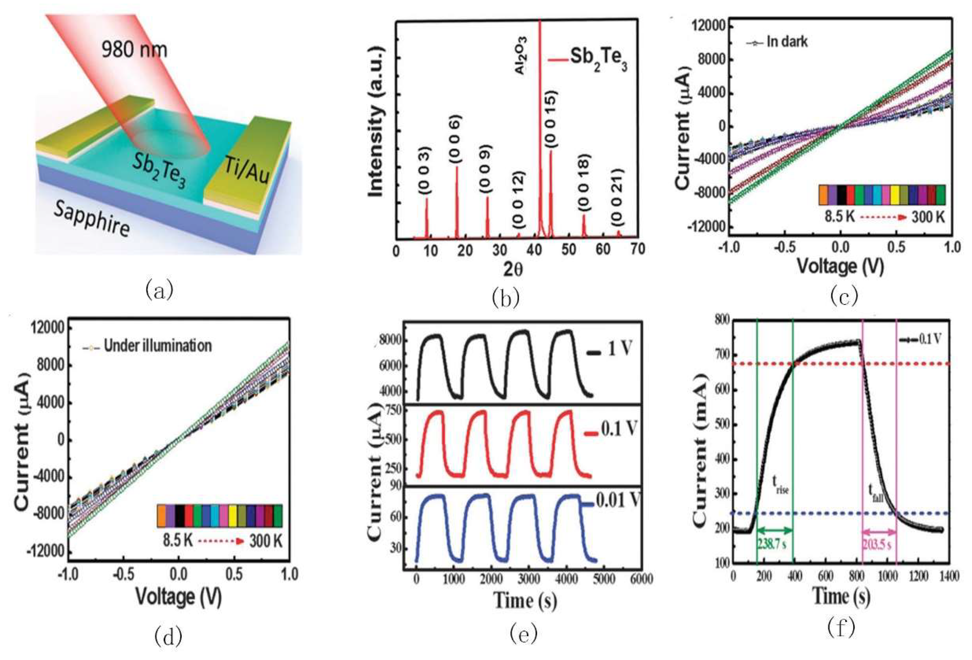 Electronics Free FullText Device Applications of Synthetic