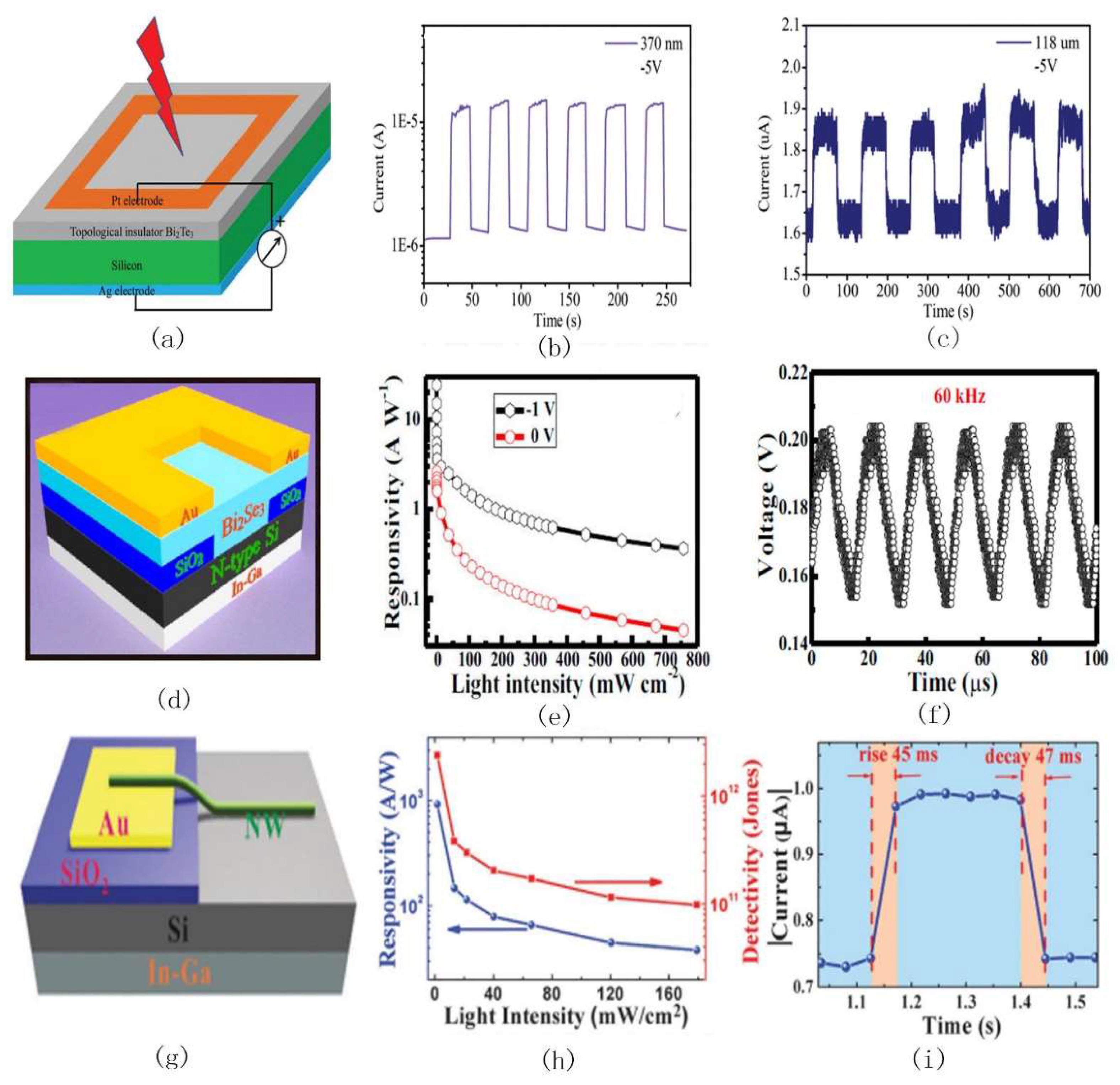 Electronics 07 00225 g008