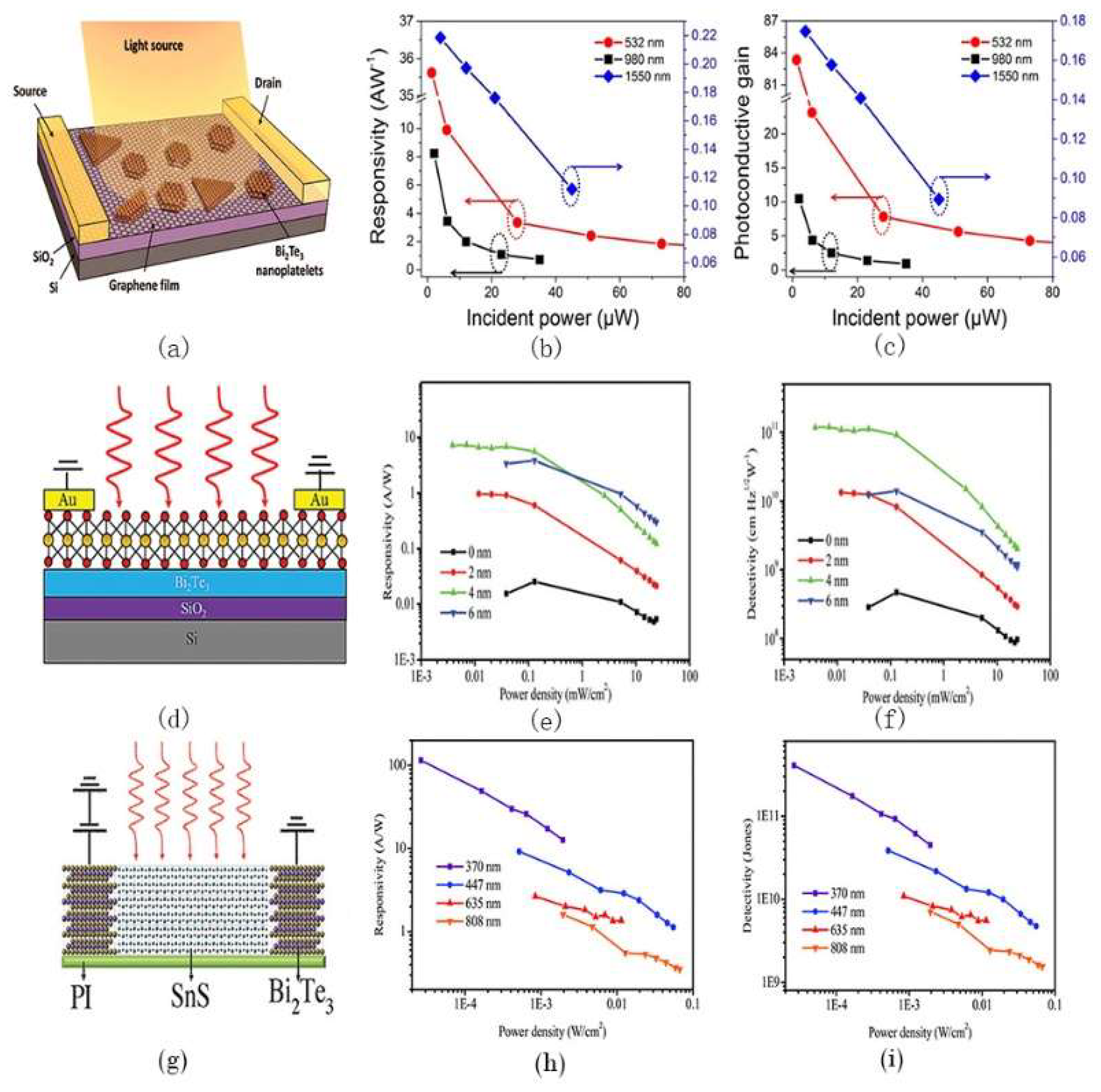 Electronics 07 00225 g010