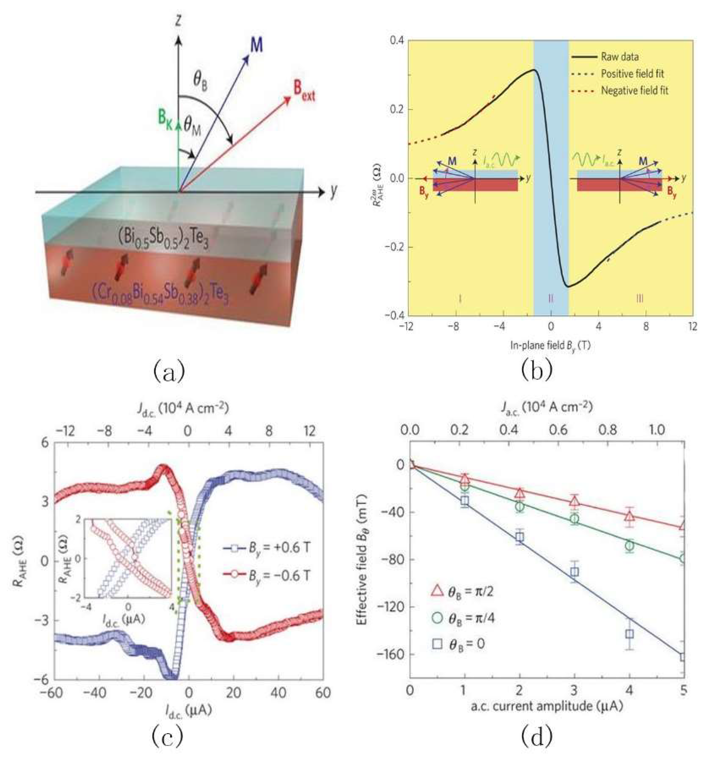 Electronics 07 00225 g011