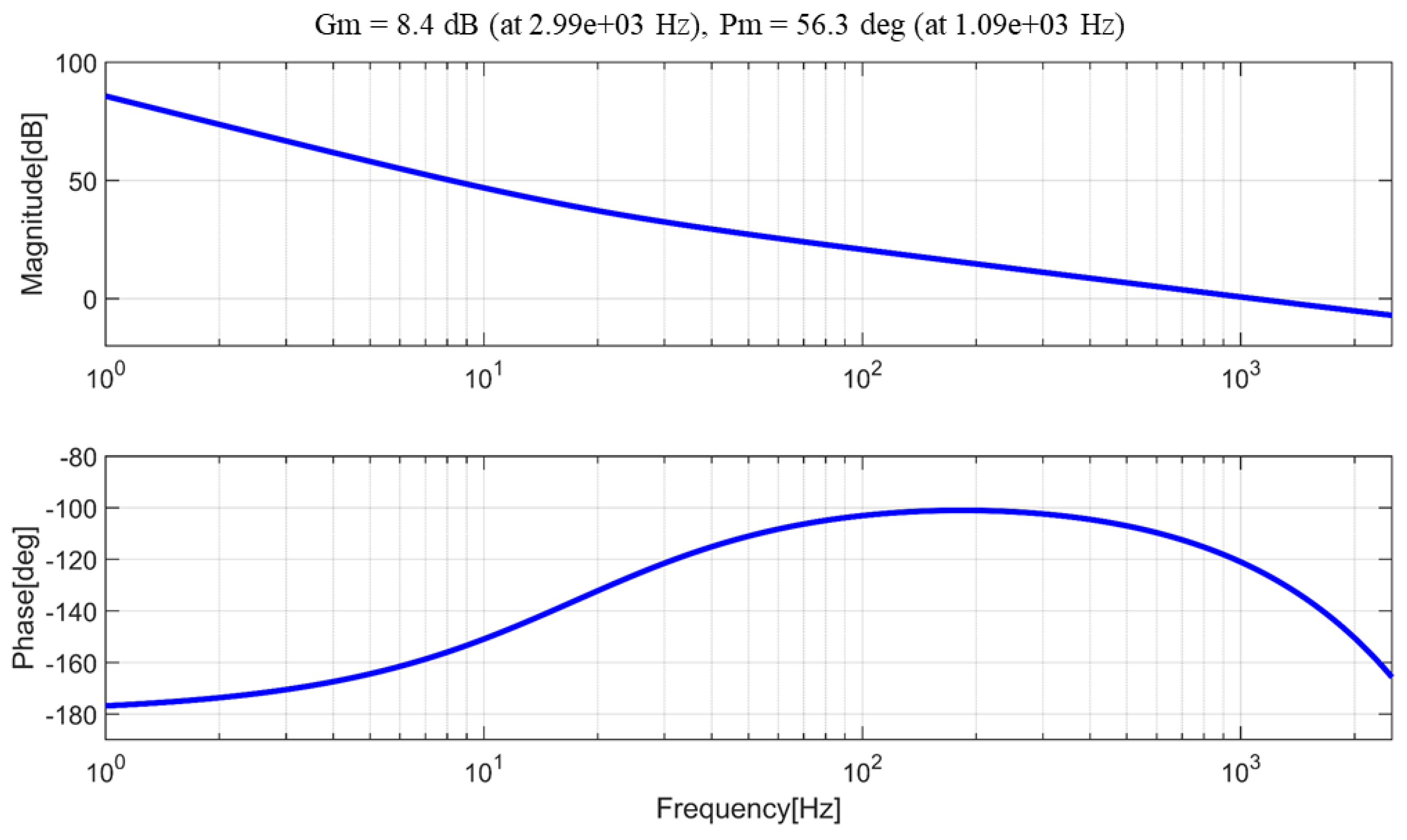 Electronics 07 00226 g007 Electronics 07 00226 g007