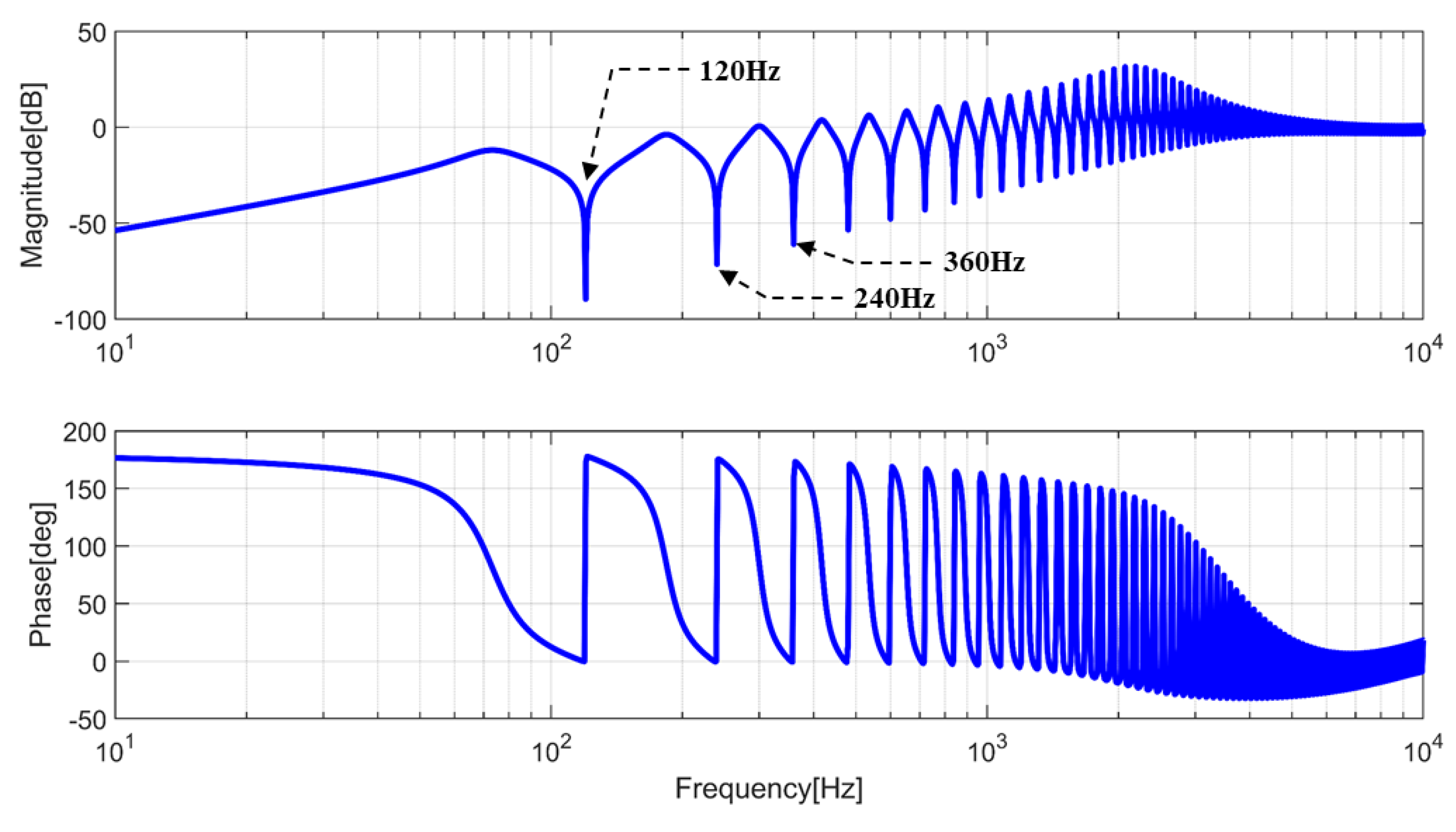 Electronics 07 00226 g011 Electronics 07 00226 g011
