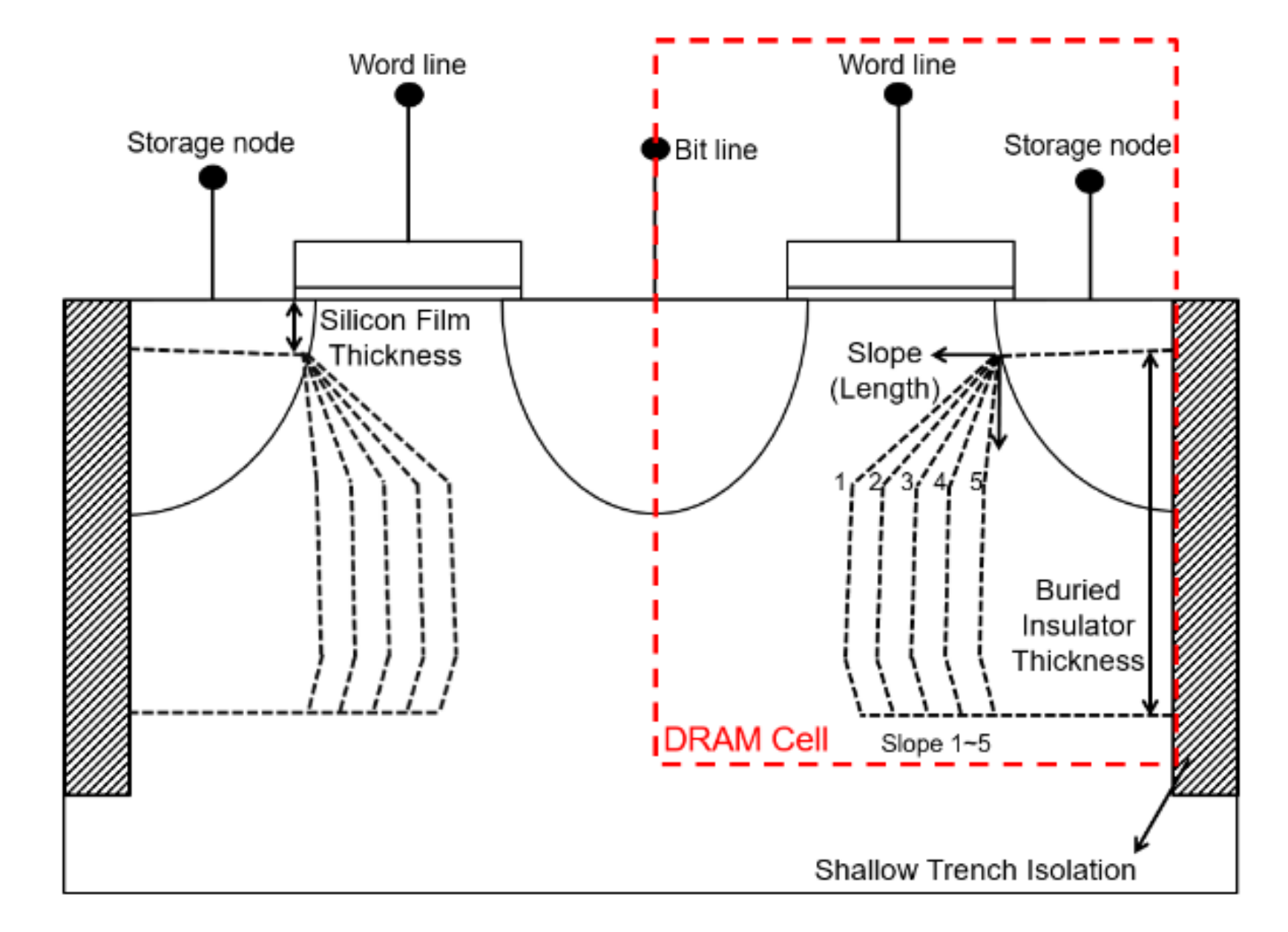 Electronics 07 00227 g002