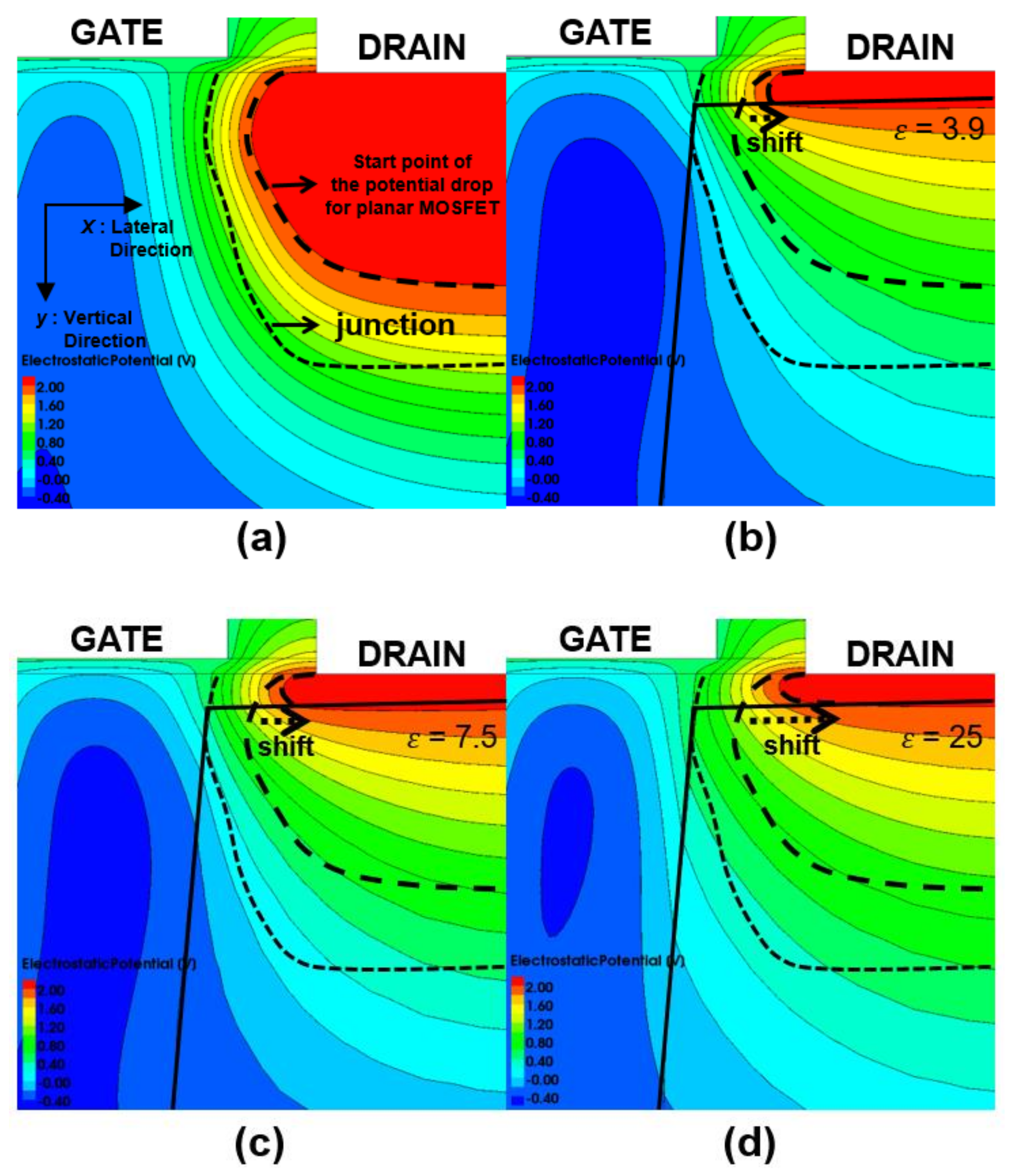 Electronics 07 00227 g004