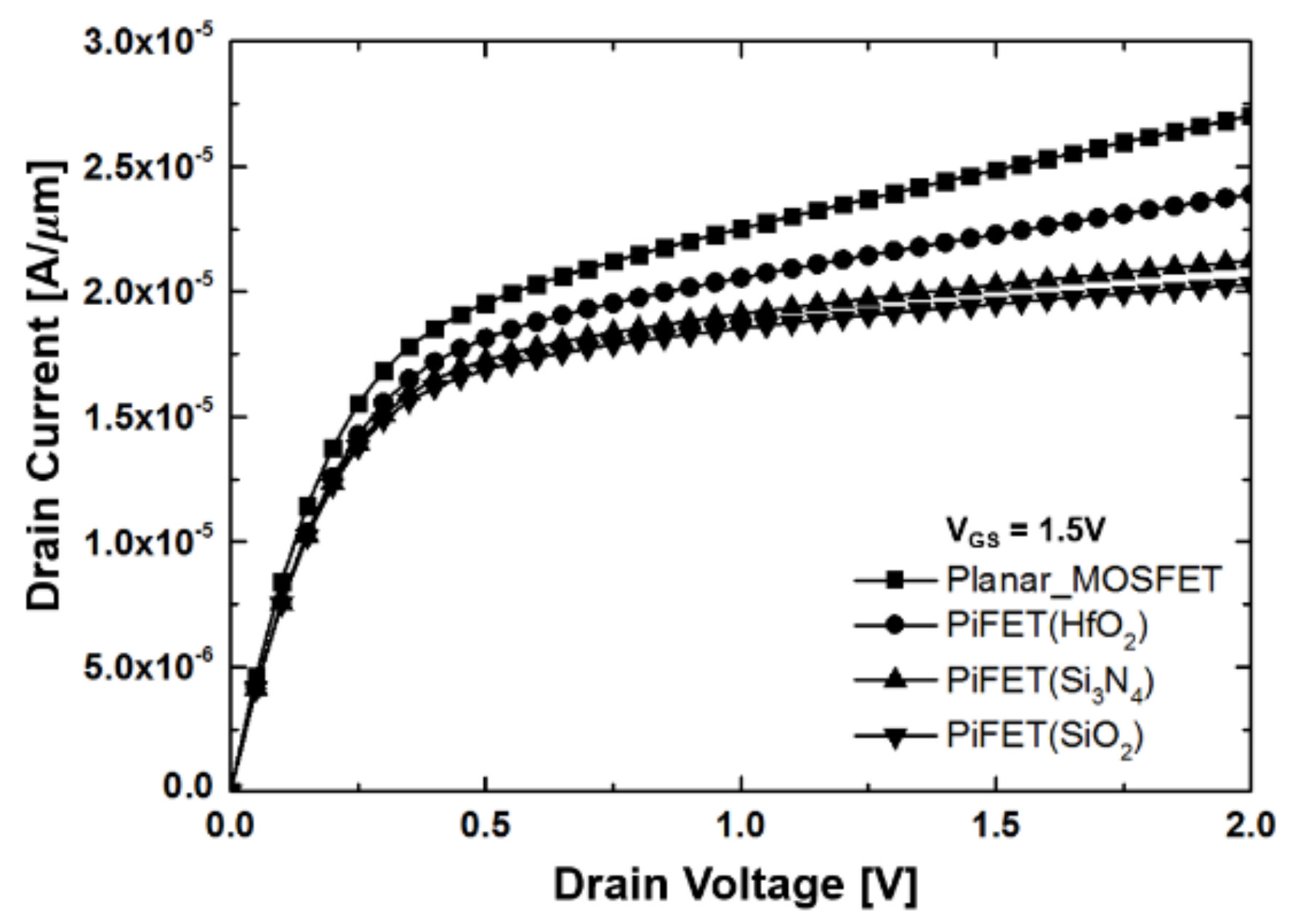 Electronics 07 00227 g008