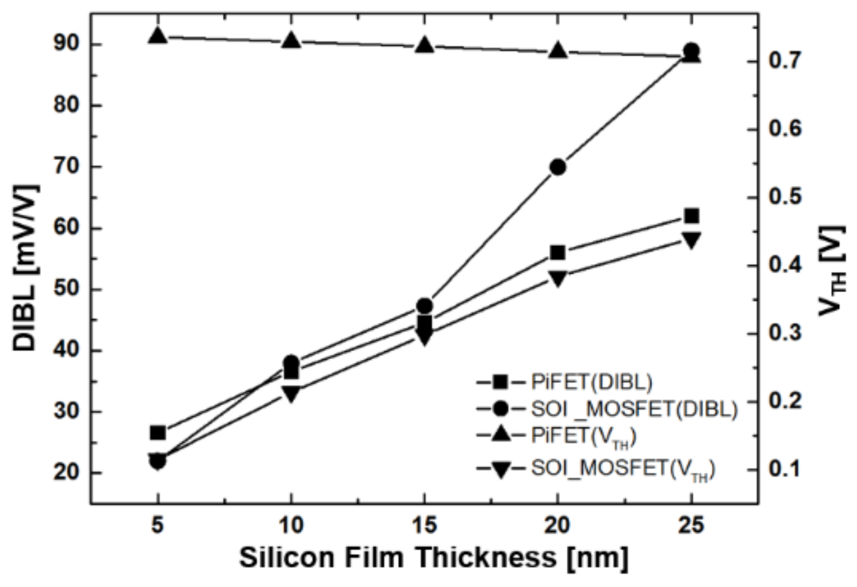 Electronics 07 00227 g010