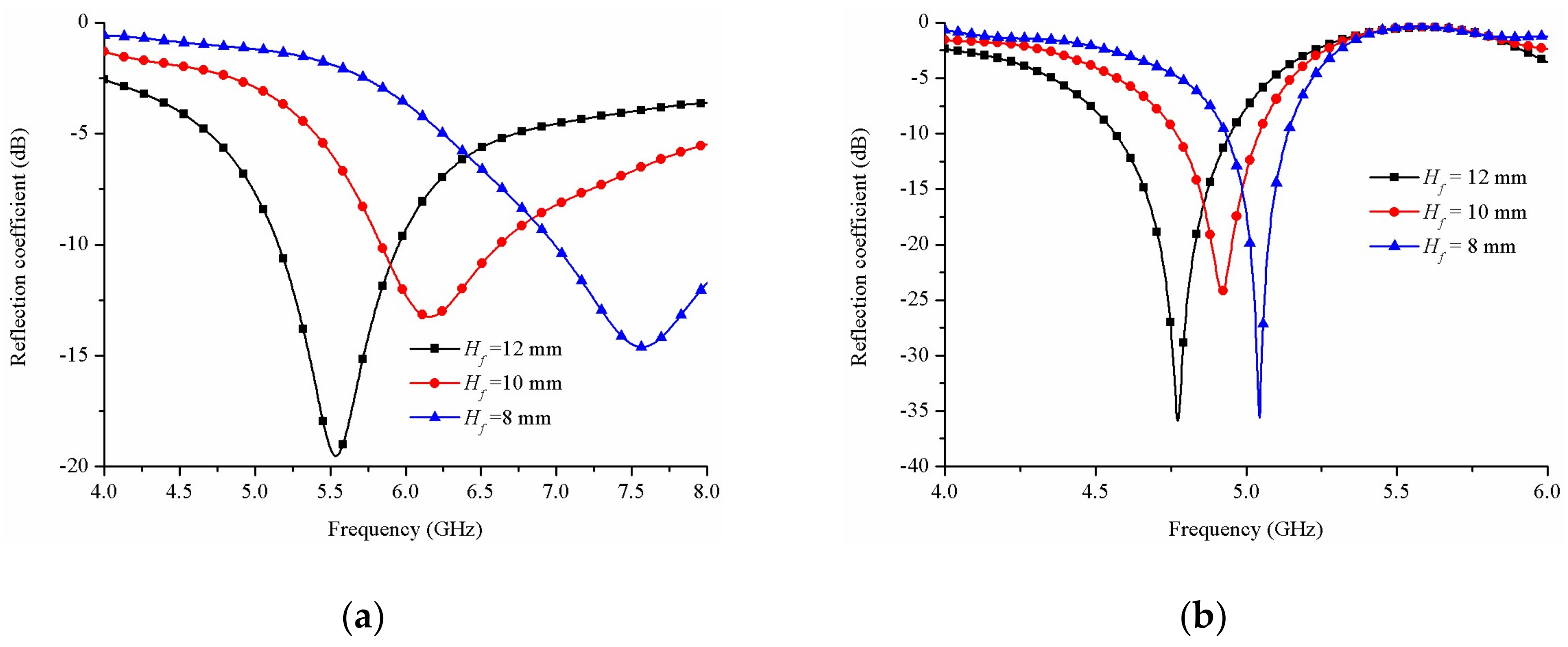 Electronics 07 00230 g003