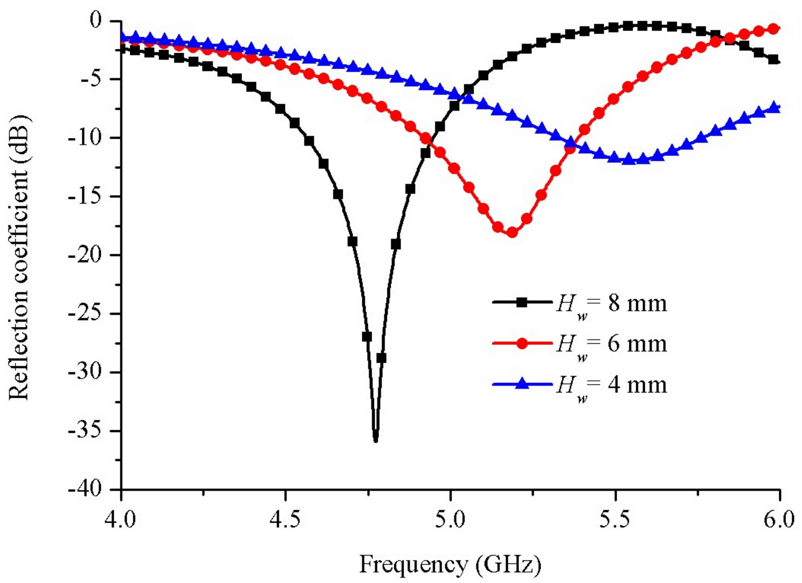 Electronics 07 00230 g004